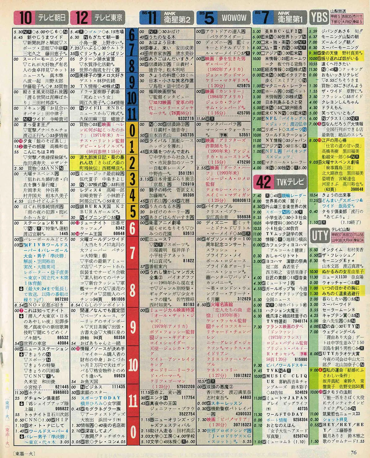 川島如恵留のバースデー番組表（右）　1994年11月22日