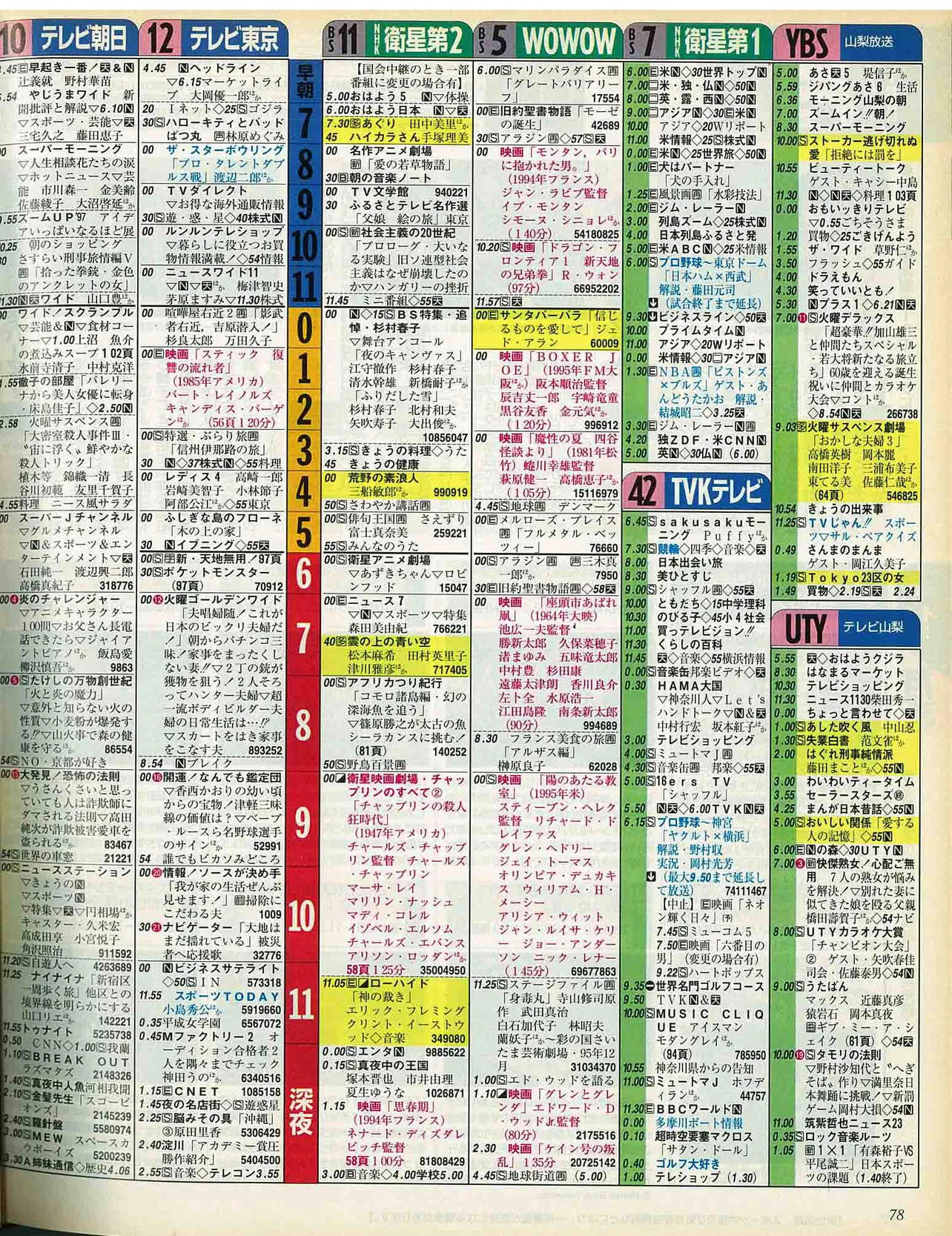 中村海人のバースデー番組表（右）　1997年4月15日
