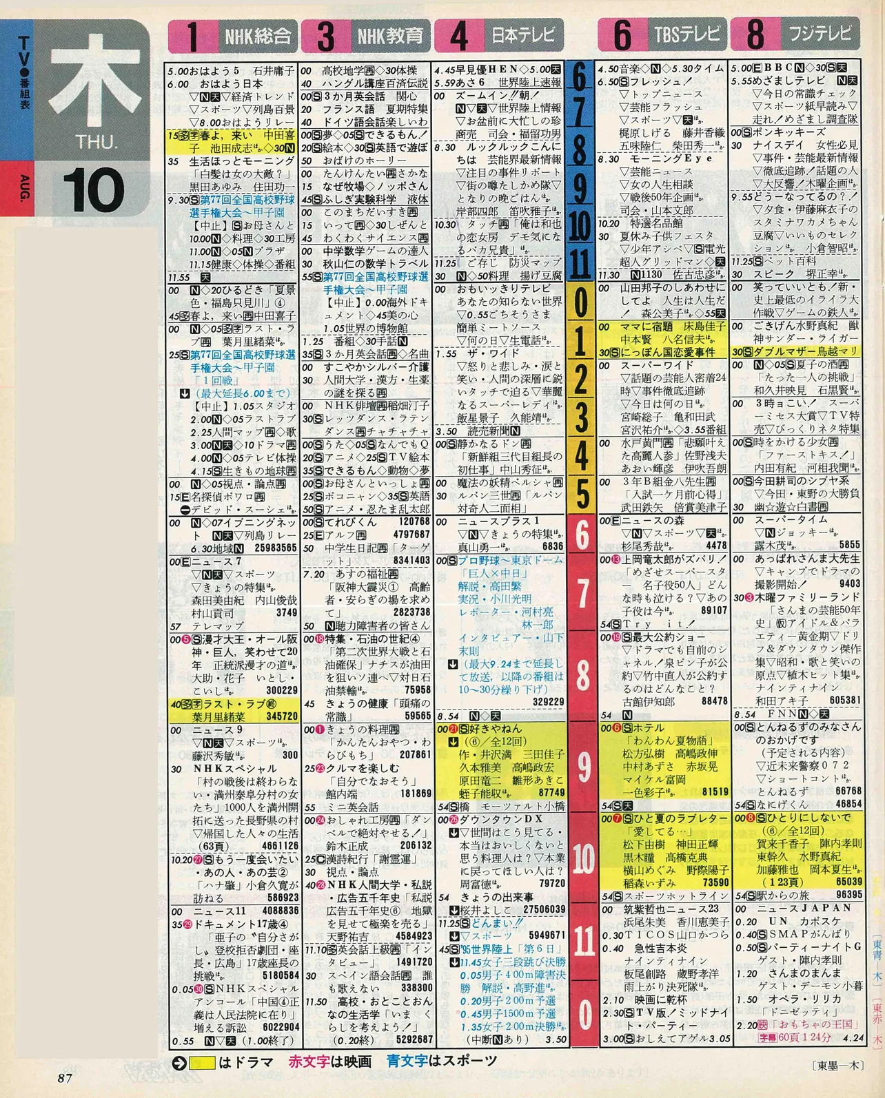 吉澤閑也のバースデー番組表（左）　1995年8月10日