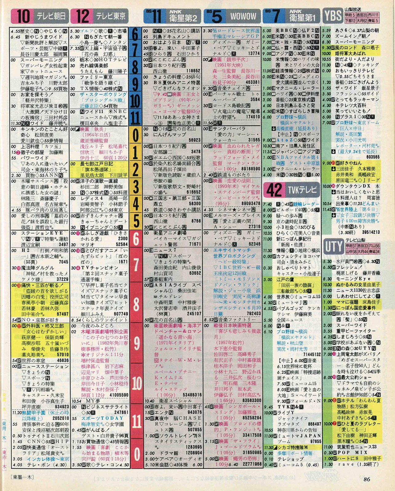 吉澤閑也のバースデー番組表（右）　1995年8月10日