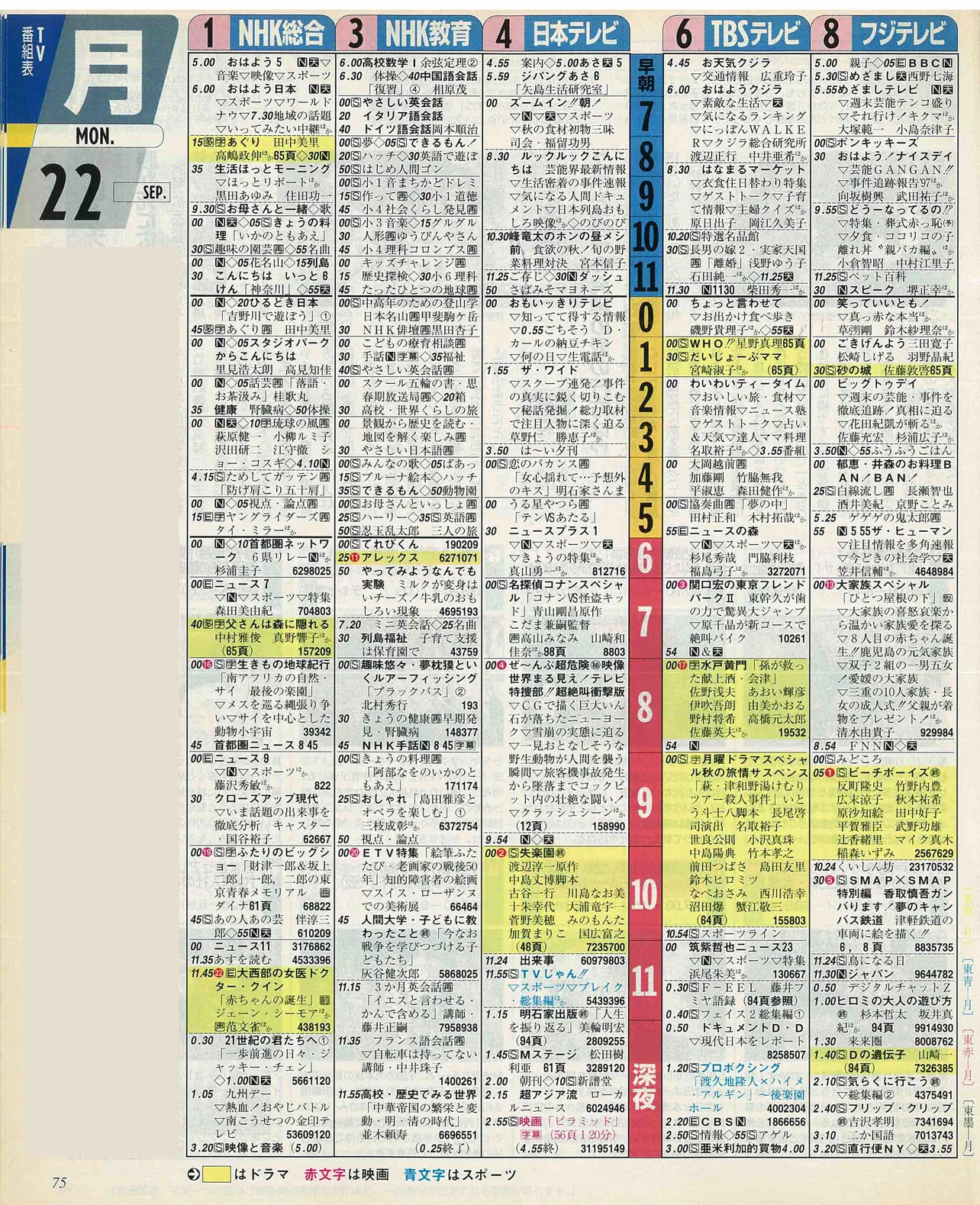 宮近海斗のバースデー番組表（左）　1997年9月22日