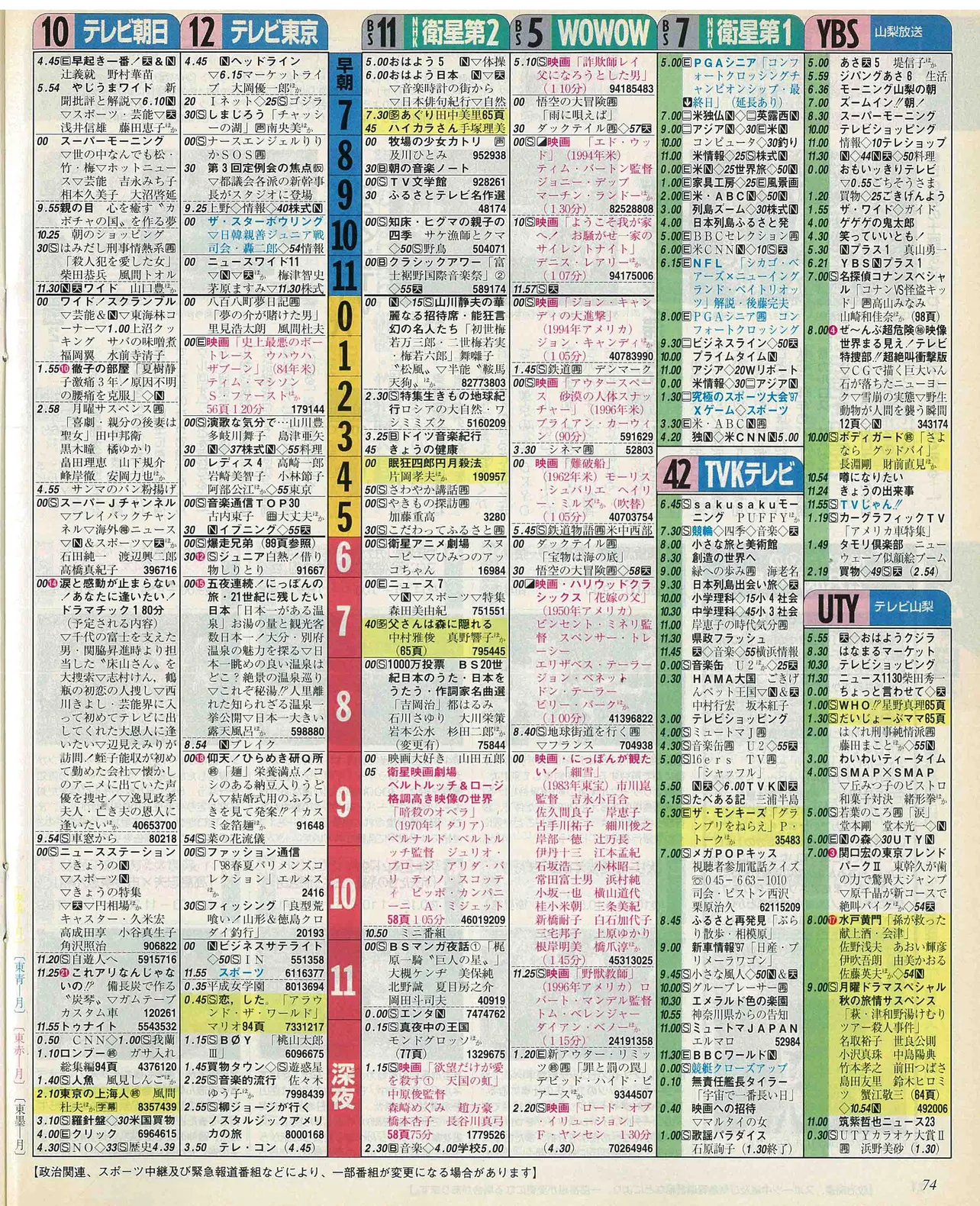 宮近海斗のバースデー番組表（右）　1997年9月22日