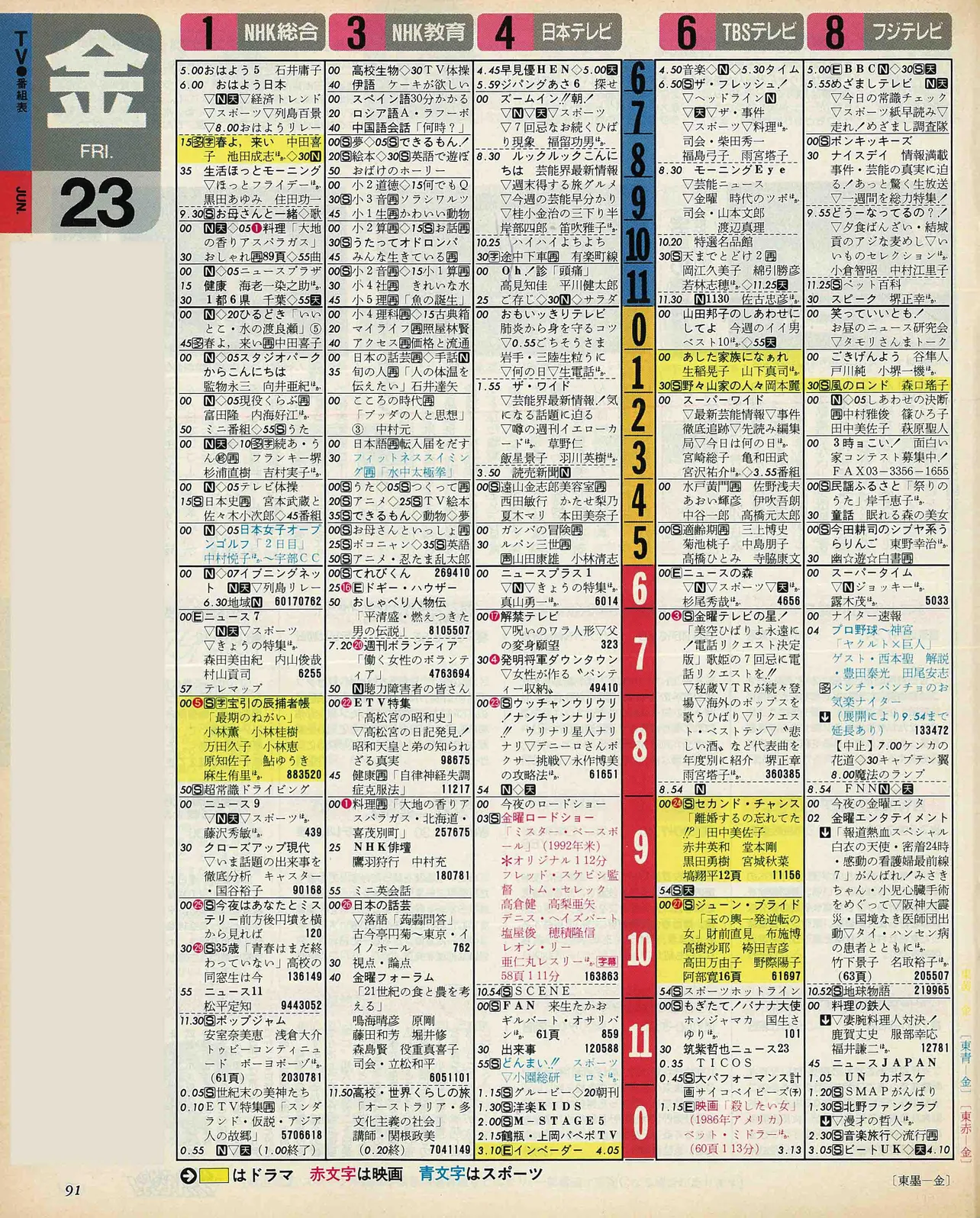 七五三掛龍也のバースデー番組表（左）　1995年6月23日