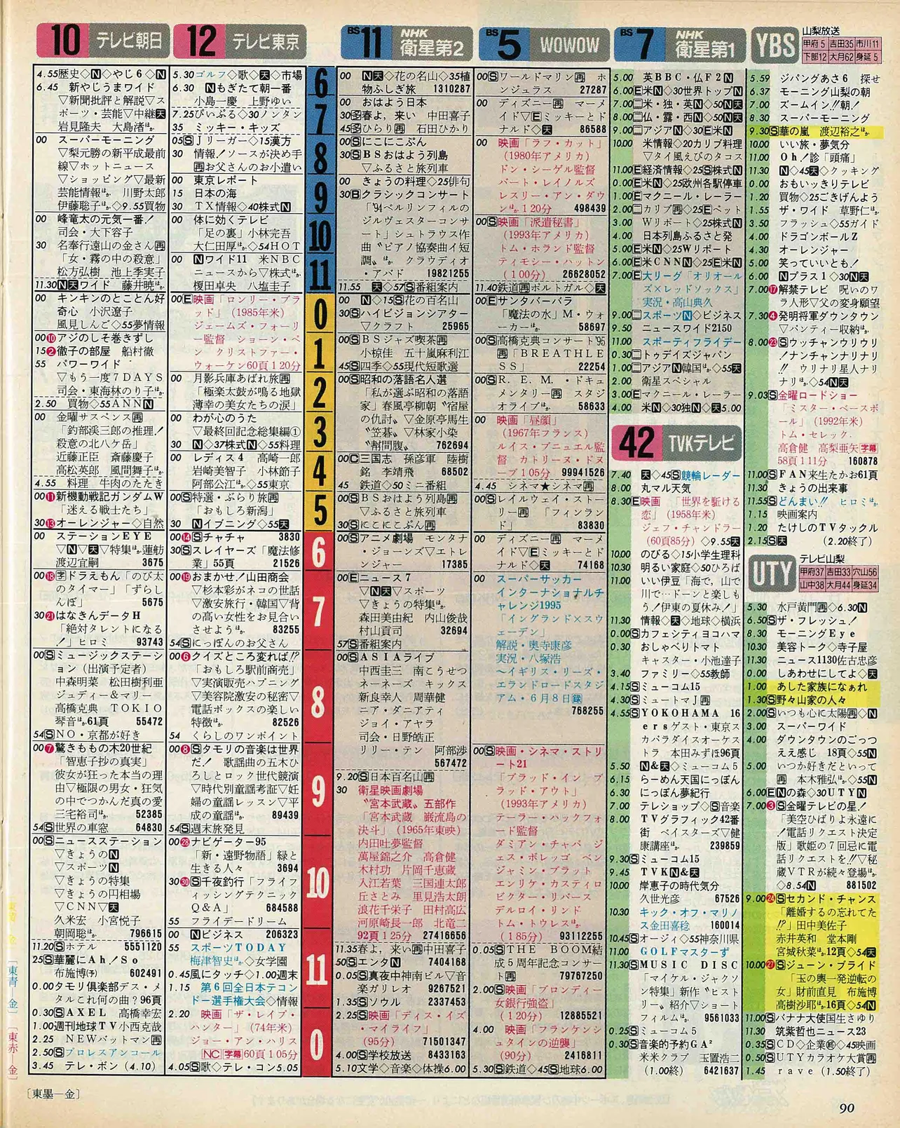 七五三掛龍也のバースデー番組表（右）　1995年6月23日