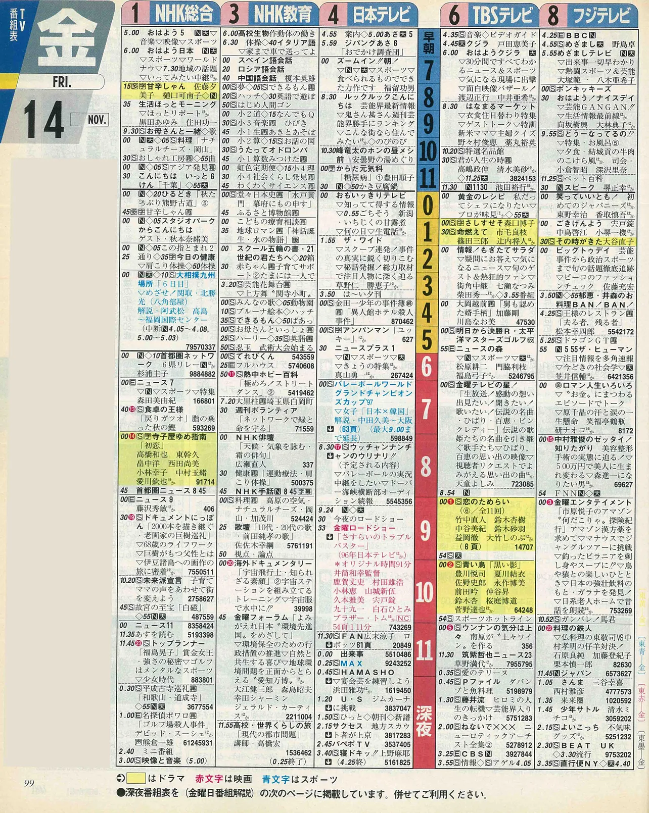 松倉海斗のバースデー番組表（左）　1997年11月14日