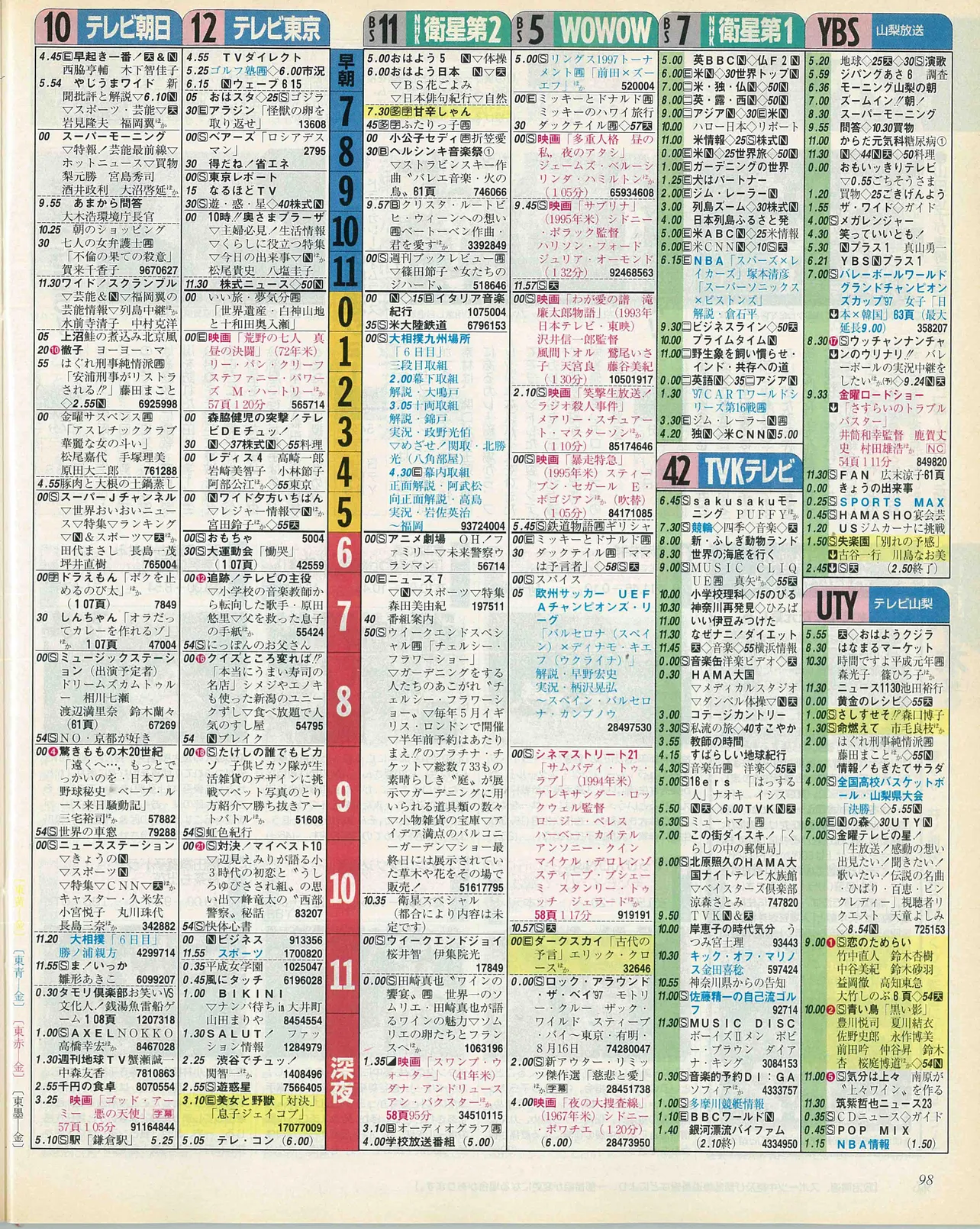 松倉海斗のバースデー番組表（右）　1997年11月14日