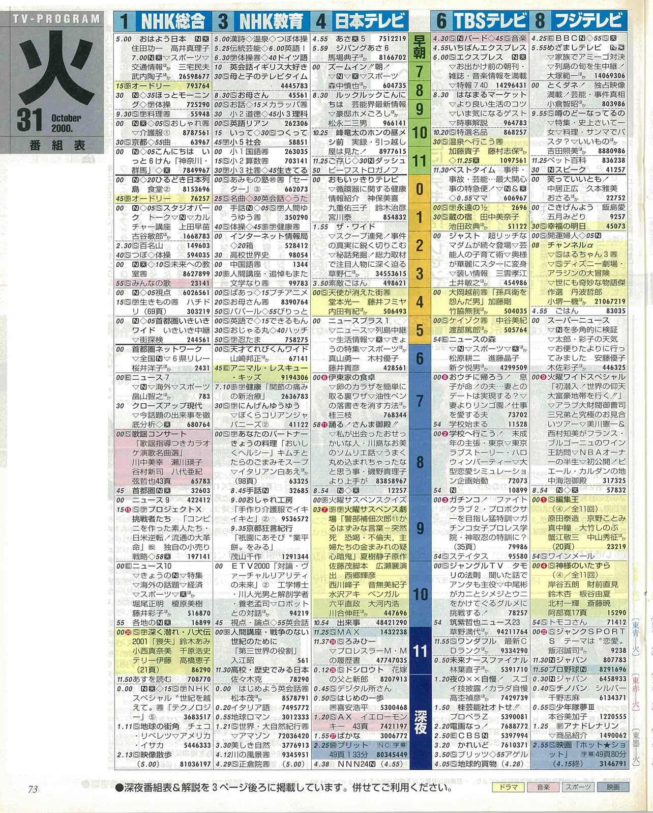 井上瑞稀のバースデー番組表（左）2000年10月31日