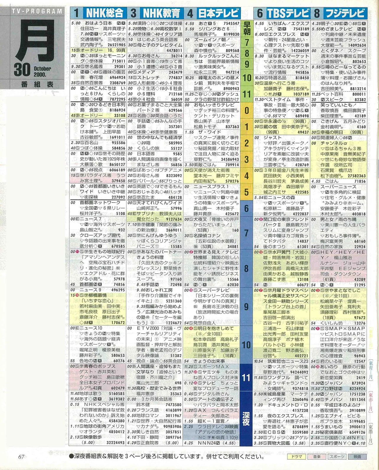 橋本涼のバースデー番組表（左）2000年10月30日