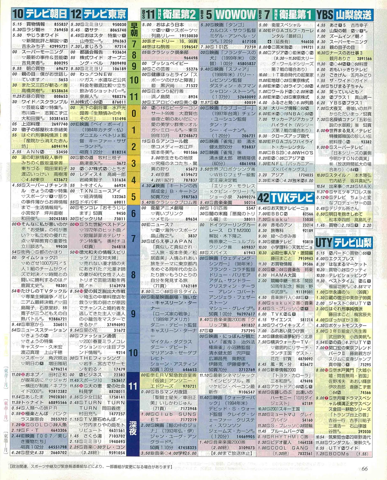 橋本涼のバースデー番組表（右）2000年10月30日