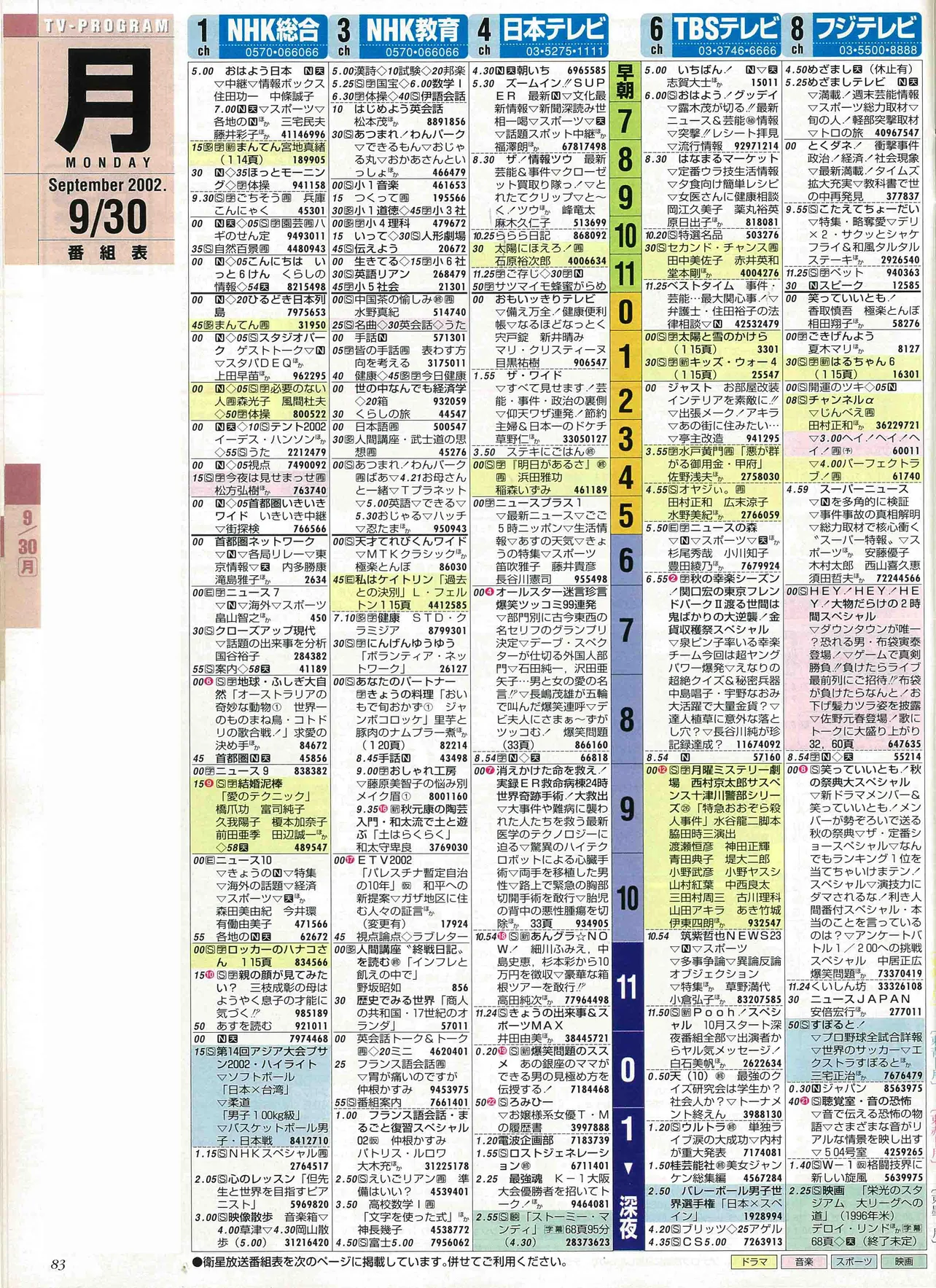 作間龍斗のバースデー番組表（左）2002年9月30日