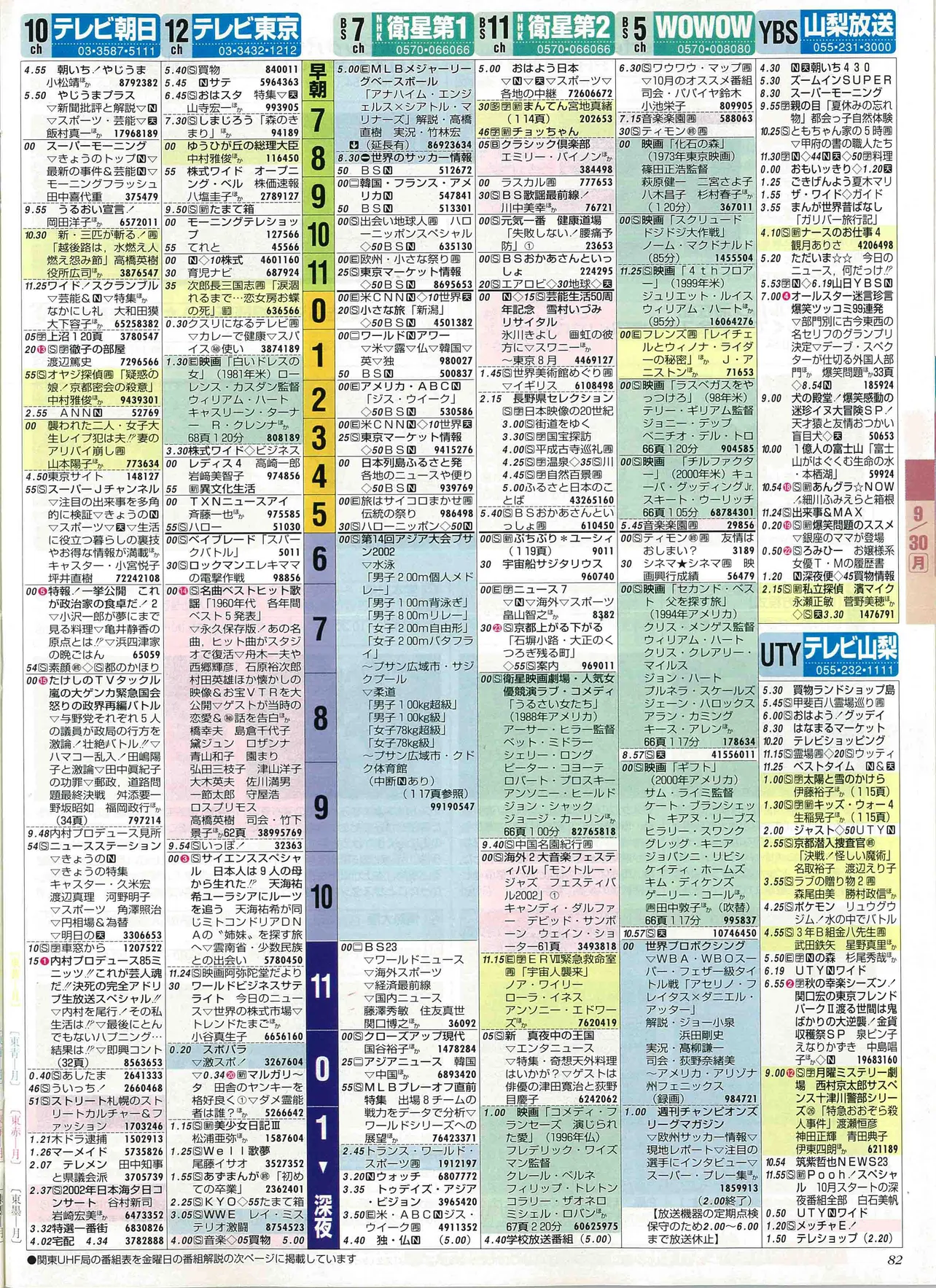 作間龍斗のバースデー番組表（右）2002年9月30日