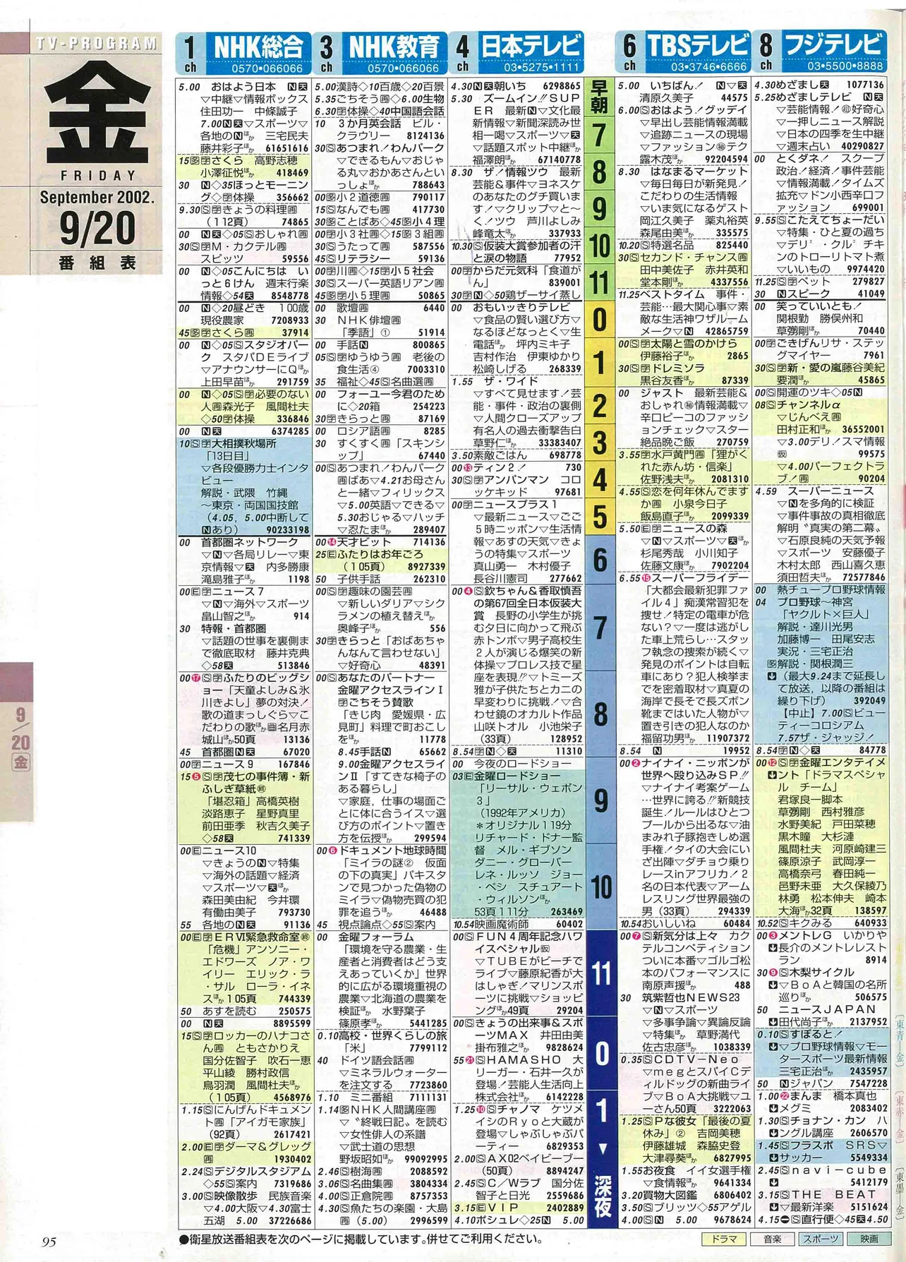 猪狩蒼弥のバースデー番組表（左）2002年9月20日