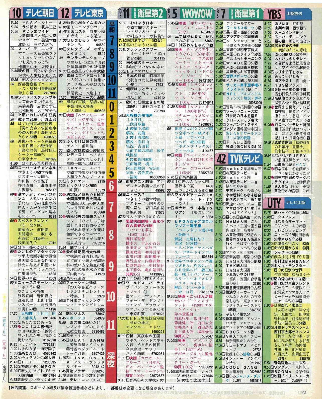髙橋優斗のバースデー番組表（右）1999年11月15日