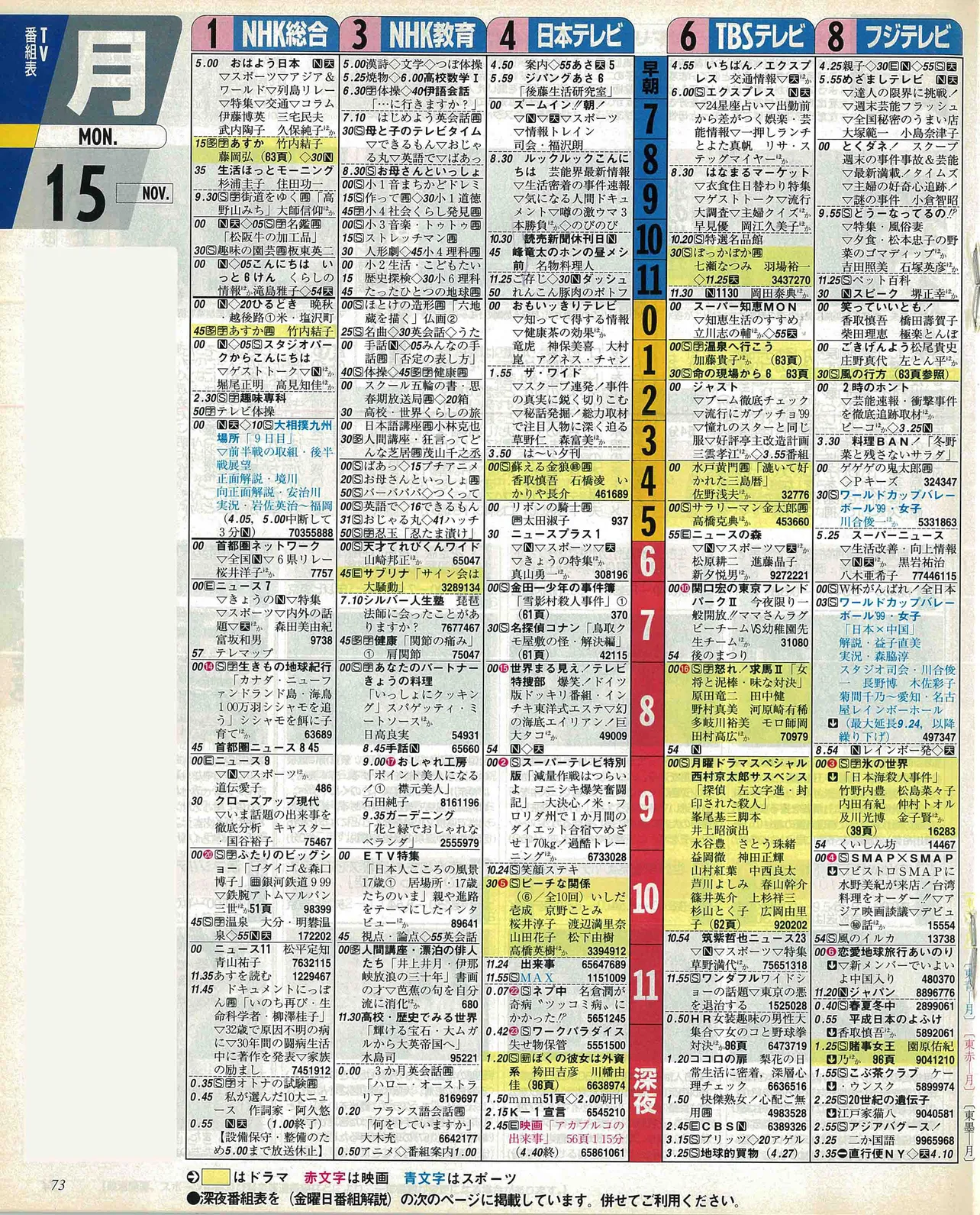 髙橋優斗のバースデー番組表（左）1999年11月15日