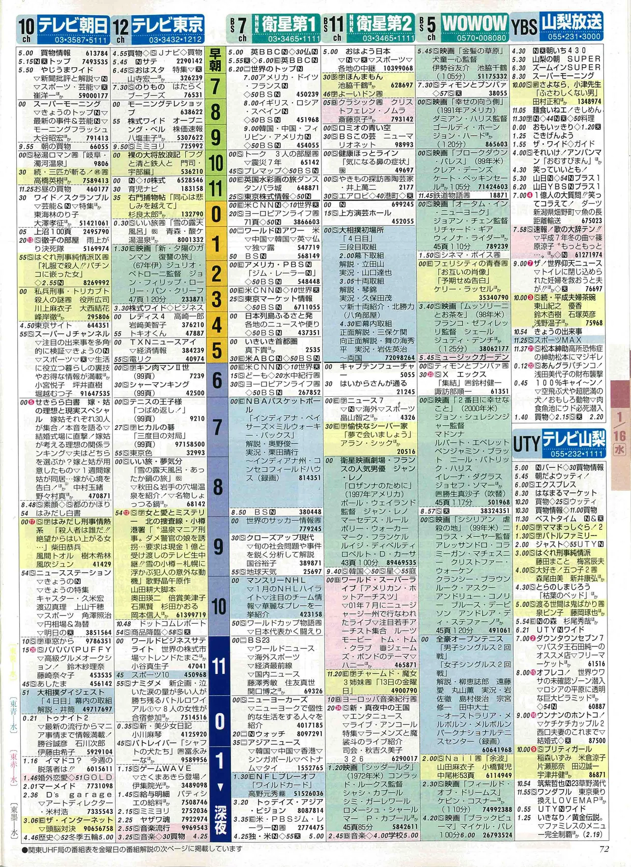 那須雄登のバースデー番組表（右）　2002年1月16日