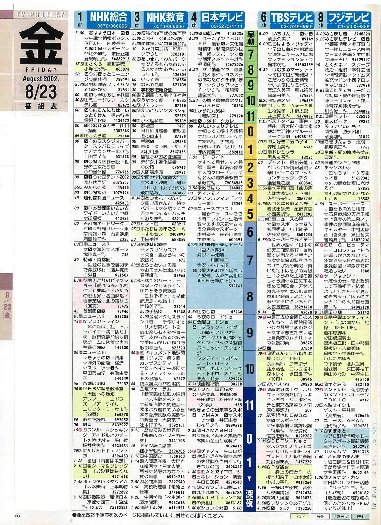 岩﨑大昇のバースデー番組表（左）　2002年8月23日