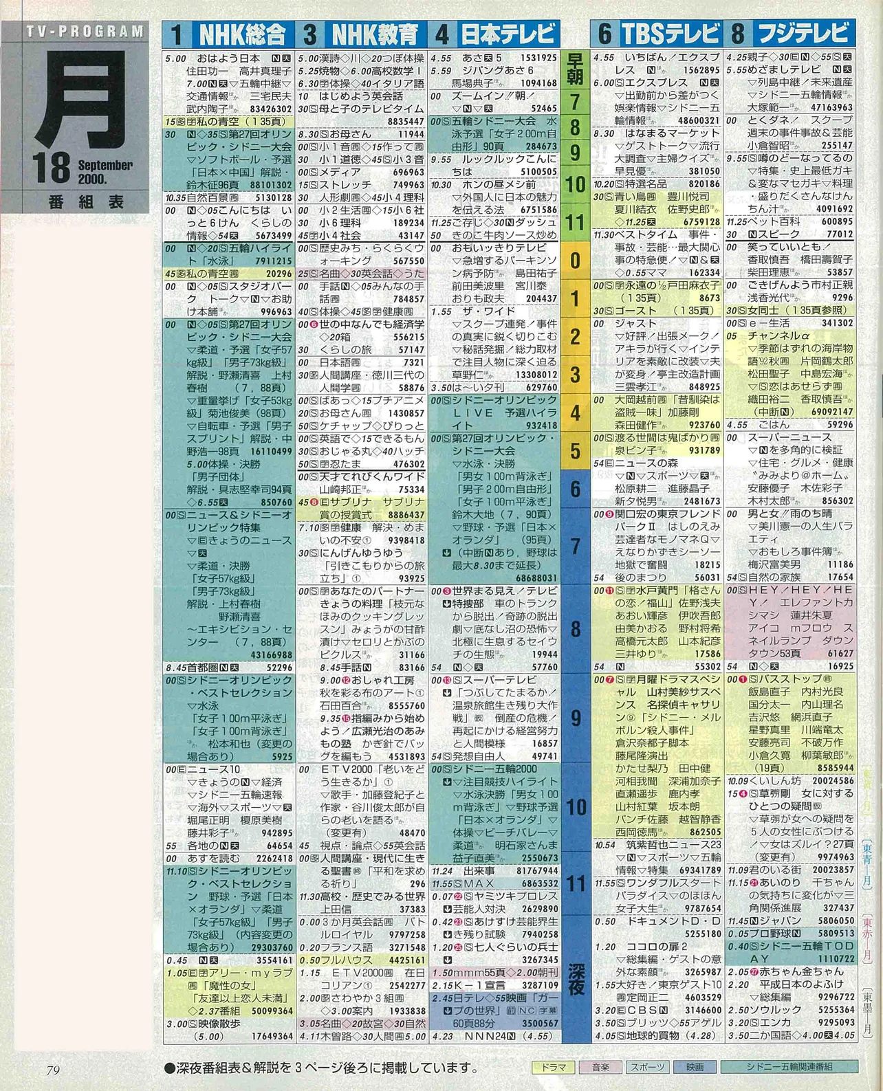 藤井直樹のバースデー番組表（左）　2000年9月18日