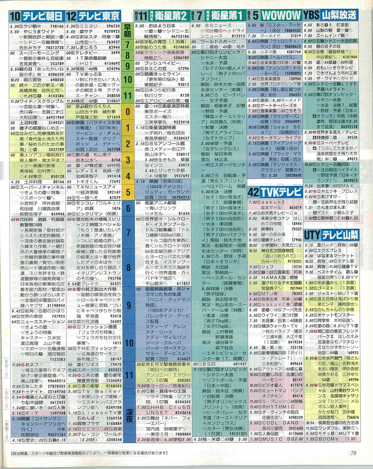 藤井直樹のバースデー番組表（右）　2000年9月18日