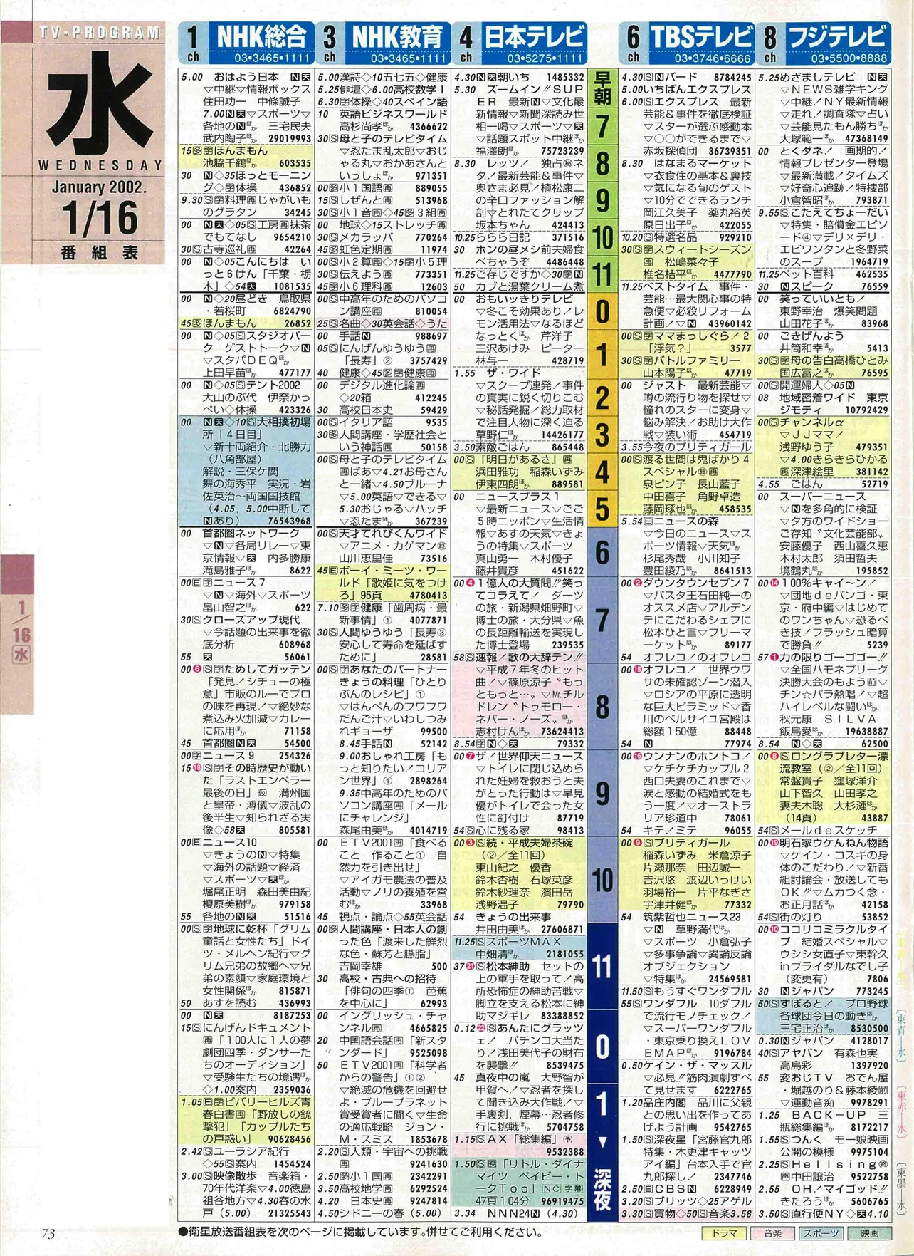 那須雄登のバースデー番組表（左）　2002年1月16日