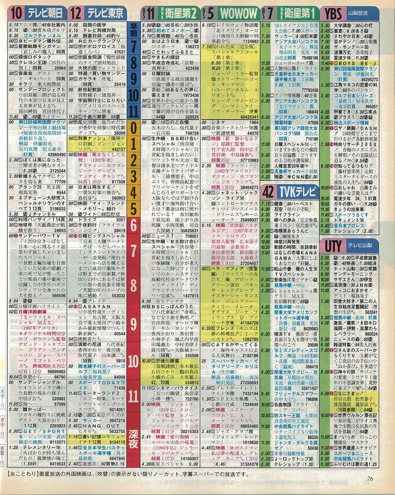 本髙克樹のバースデー番組表（右）　1998年12月6日