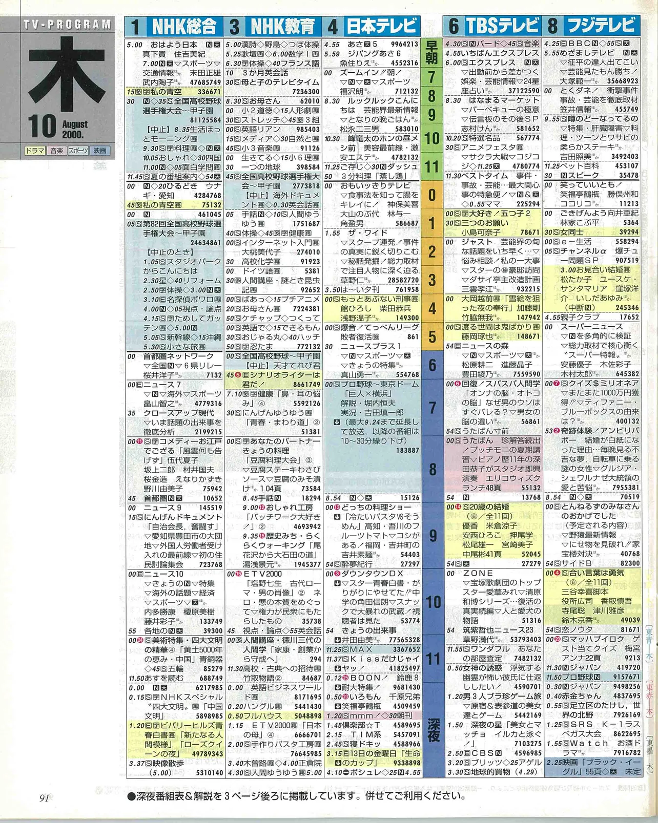 矢花黎のバースデー番組表（左）　2000年8月10日