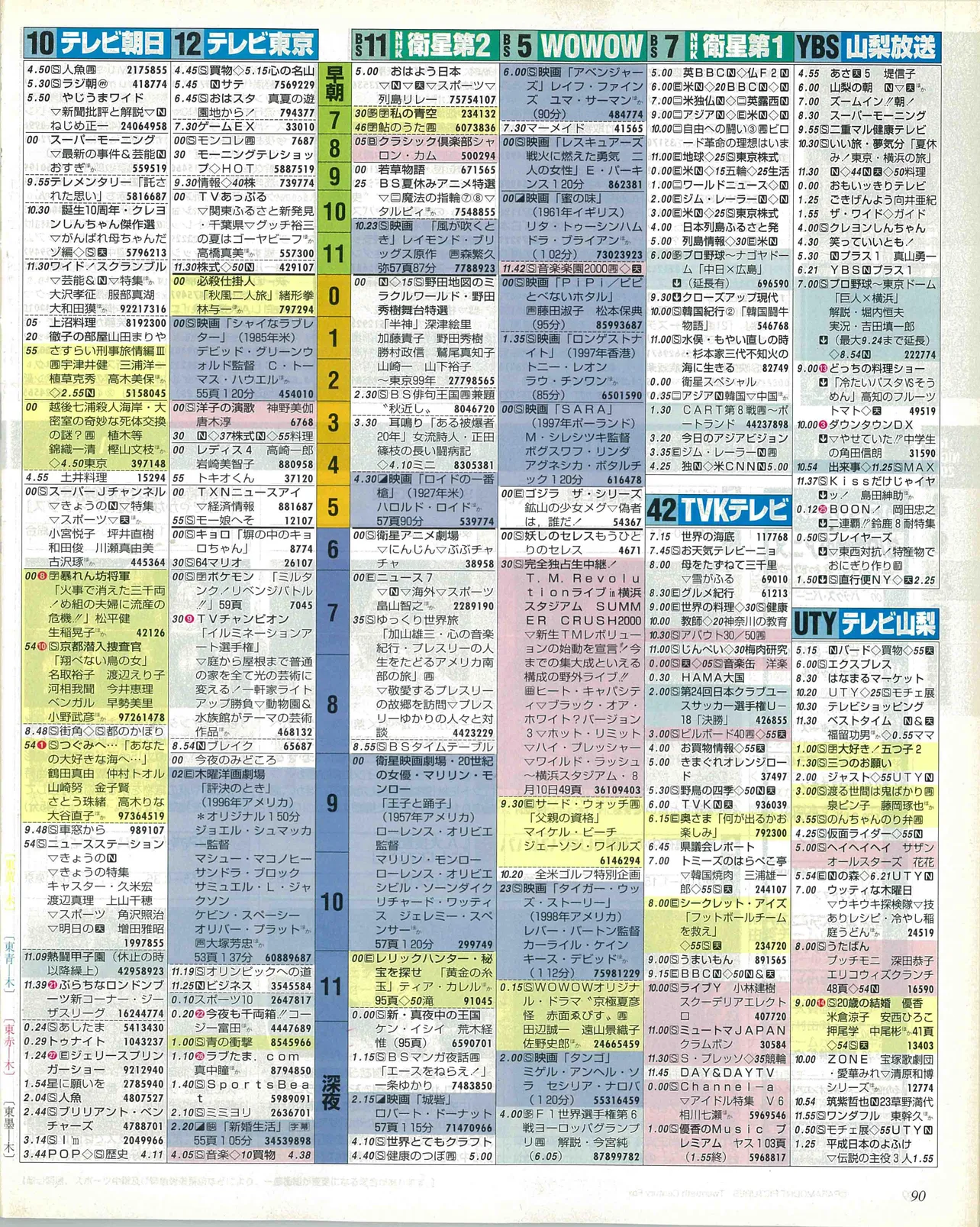 矢花黎のバースデー番組表（右）　2000年8月10日