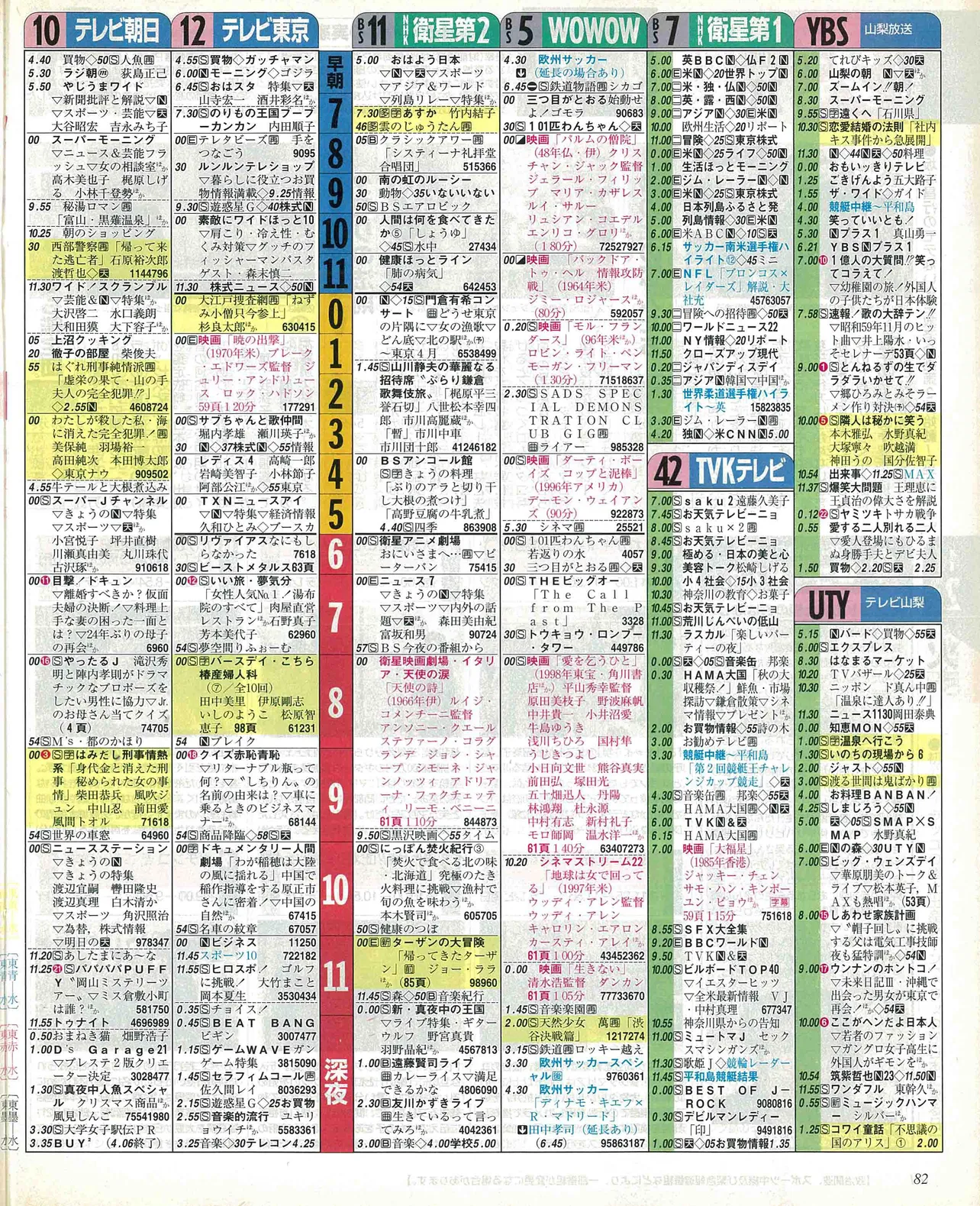 今野大輝のバースデー番組表（右）1999年11月24日