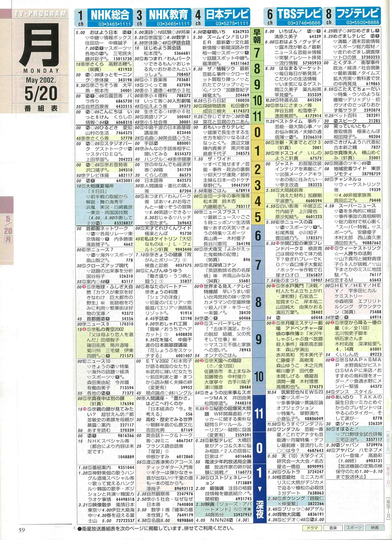 佐々木大光のバースデー番組表（左）　2002年5月20日