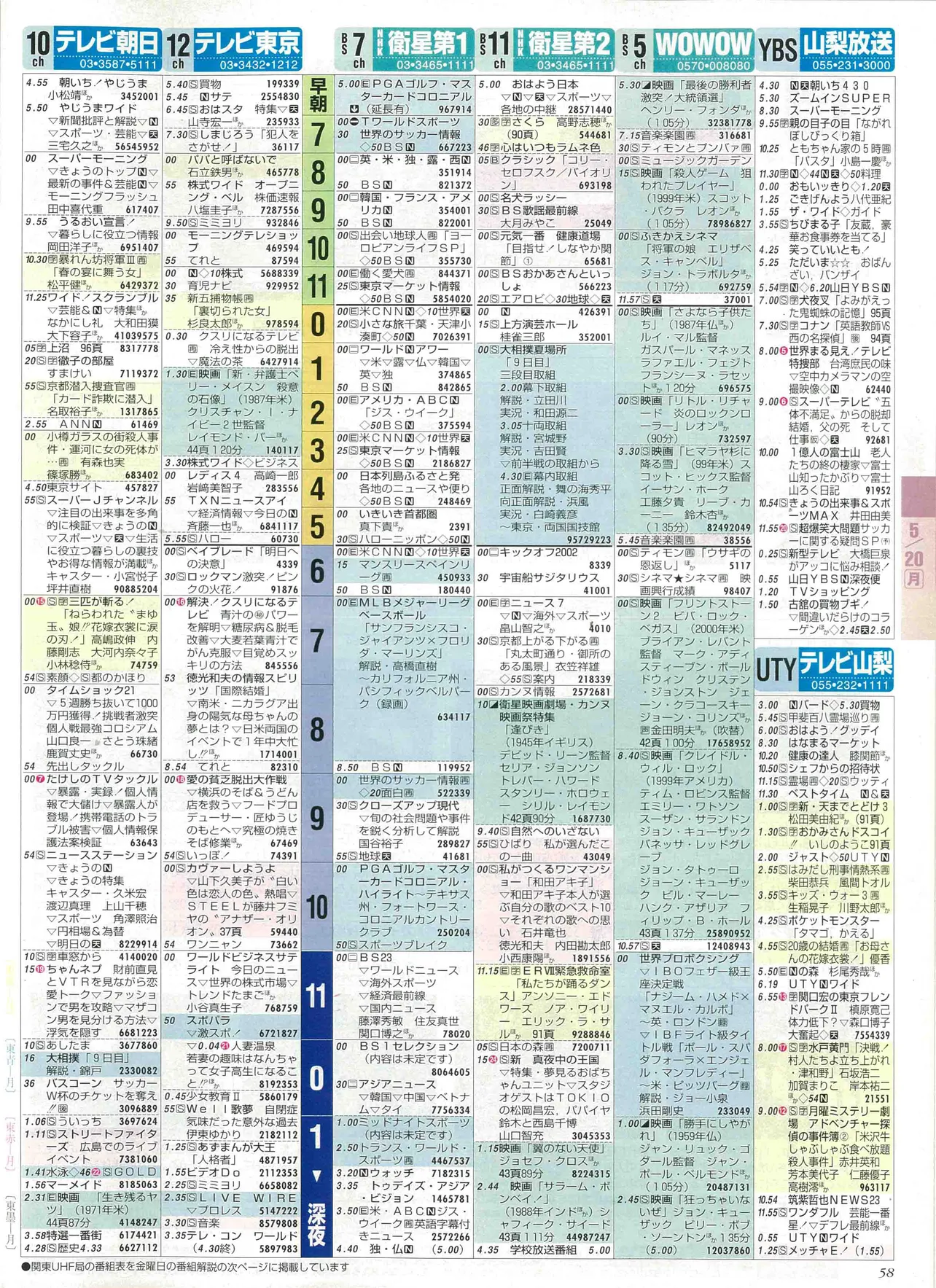 佐々木大光のバースデー番組表（右）　2002年5月20日