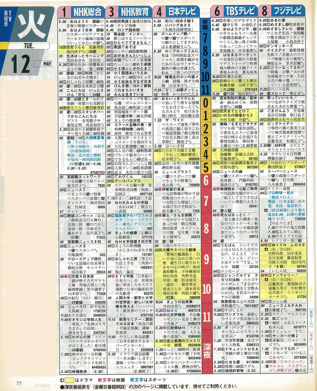 菅田琳寧のバースデー番組表（左）　1998年5月12日