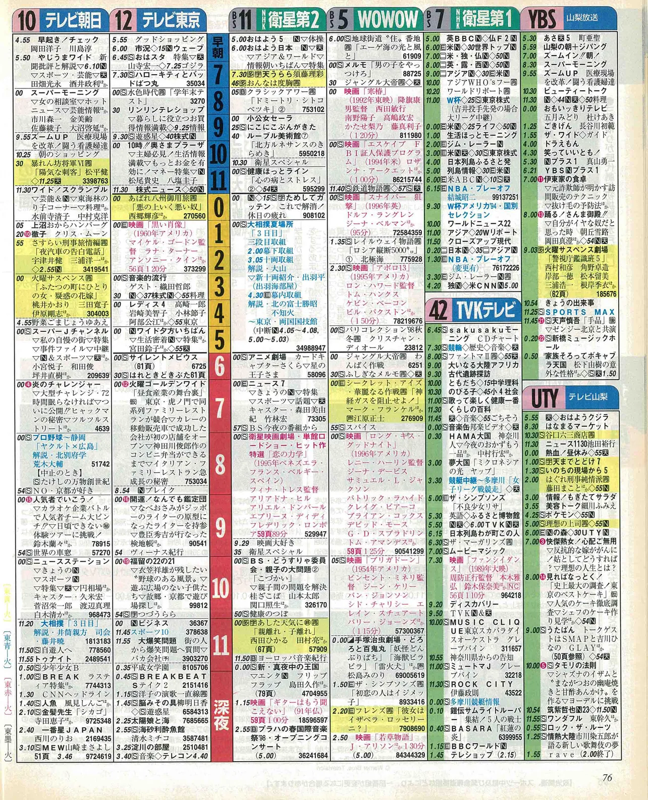 菅田琳寧のバースデー番組表（右）　1998年5月12日