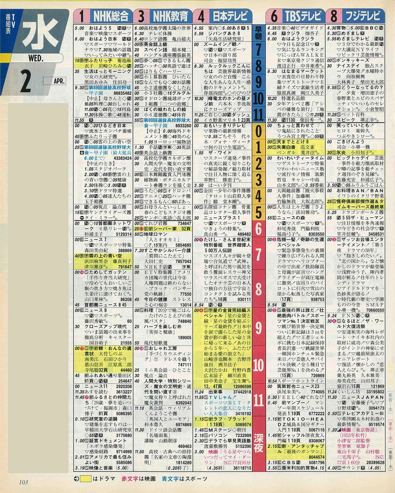 中村嶺亜のバースデー番組表（左）　1997年4月2日