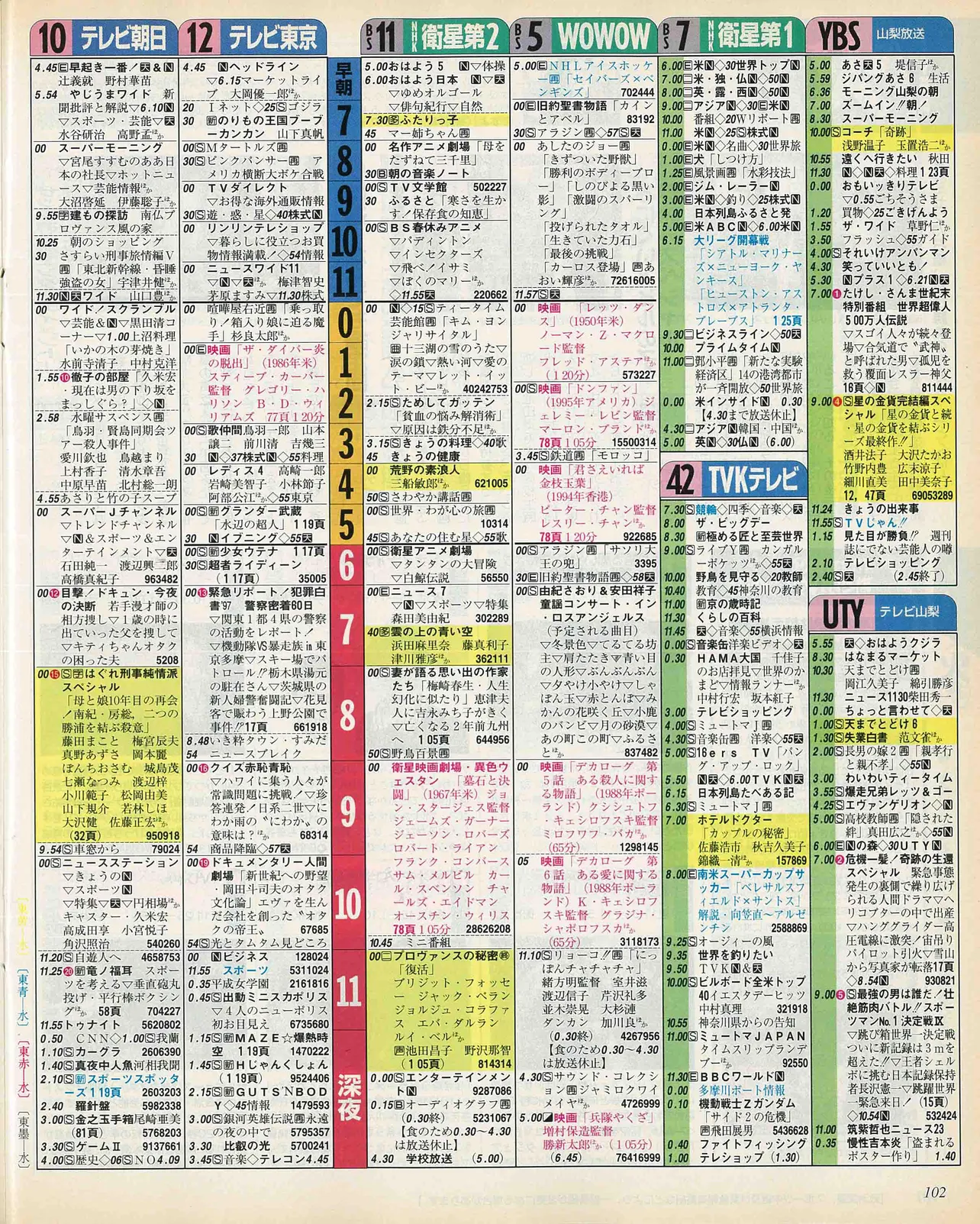 中村嶺亜のバースデー番組表（右）　1997年4月2日