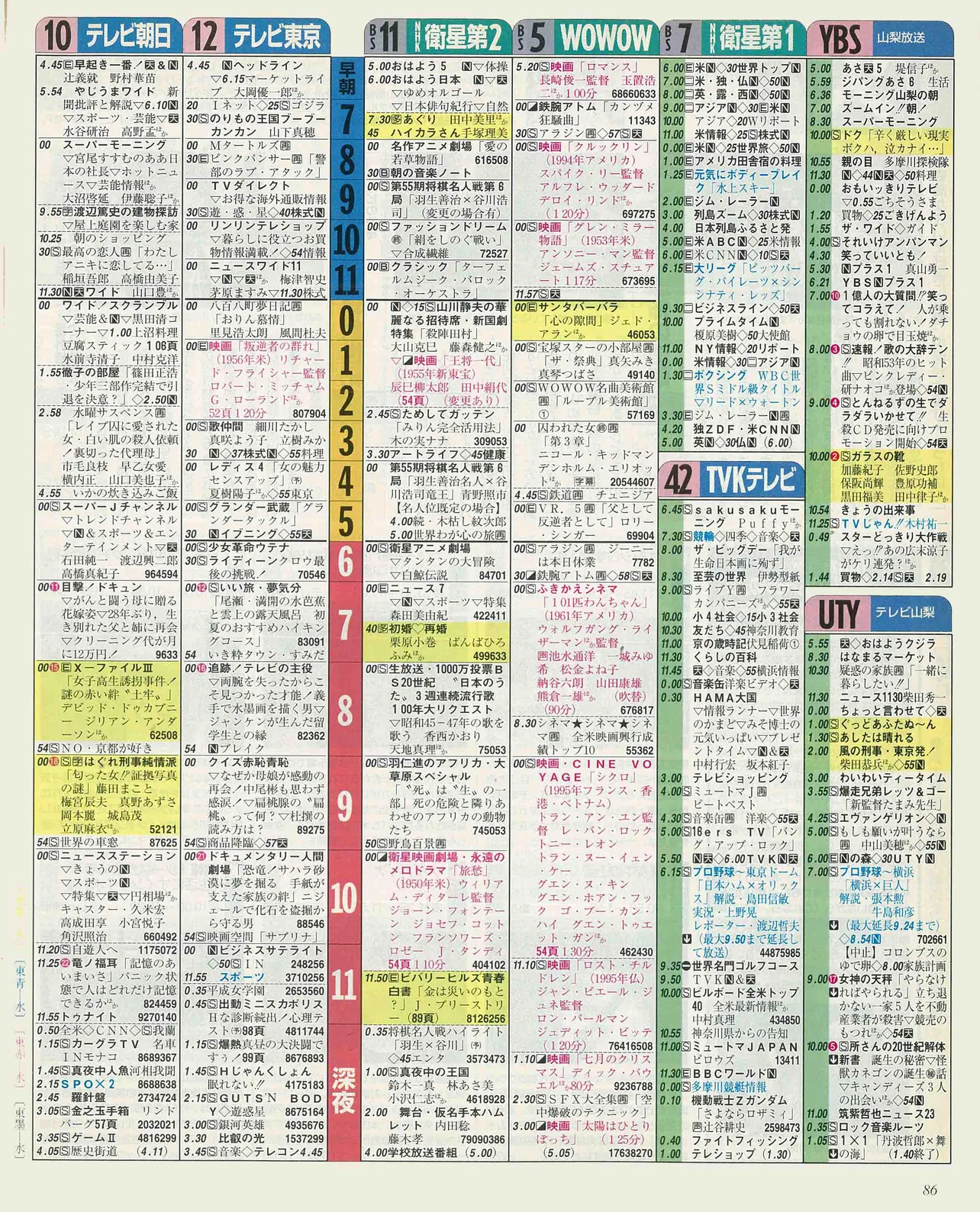 影山拓也のバースデー番組表（右）　1997年6月11日