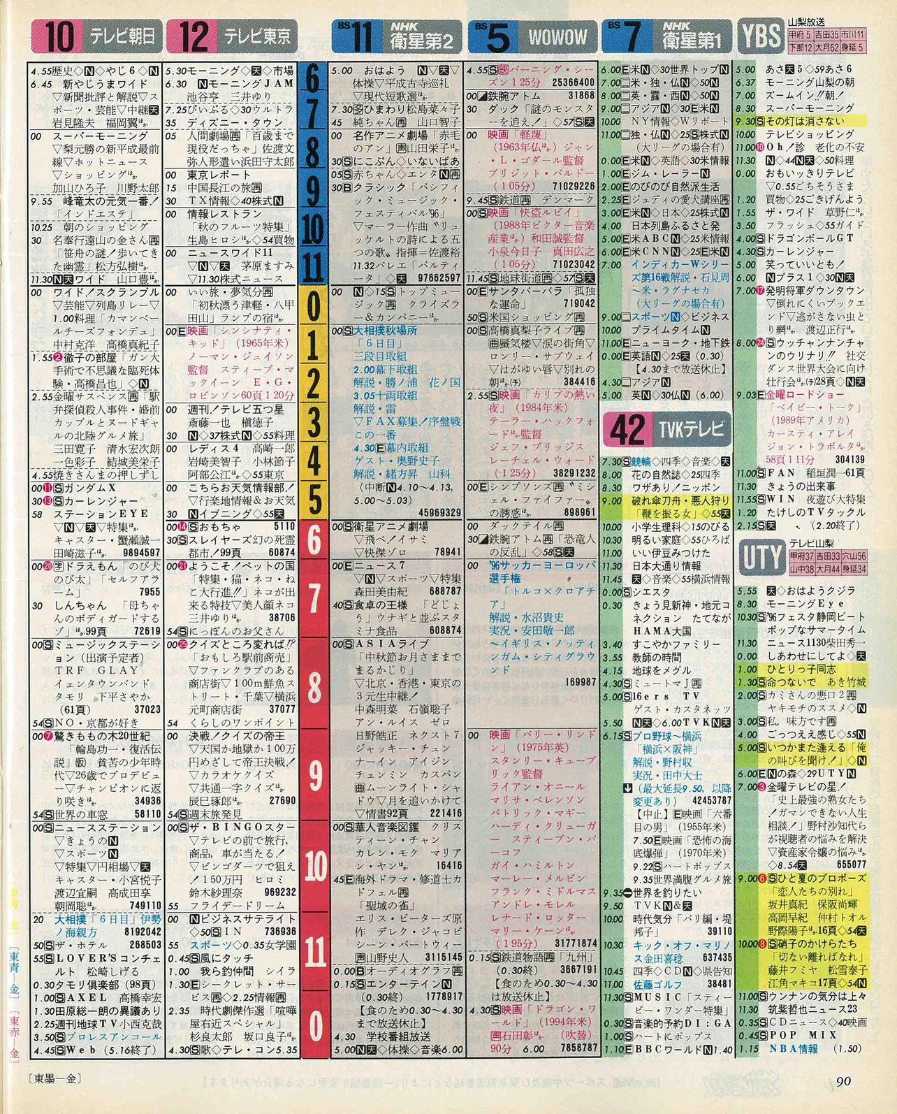 横原悠毅のバースデー番組表（右）　1996年9月13日