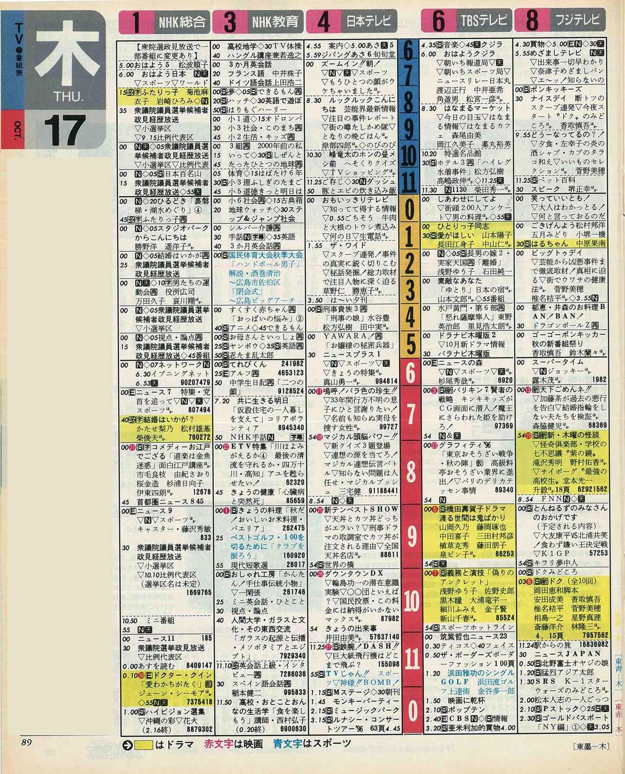 基俊介のバースデー番組表（左）　1996年10月17日