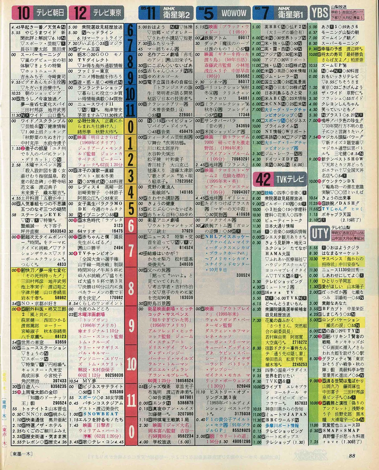 基俊介のバースデー番組表（右）　1996年10月17日