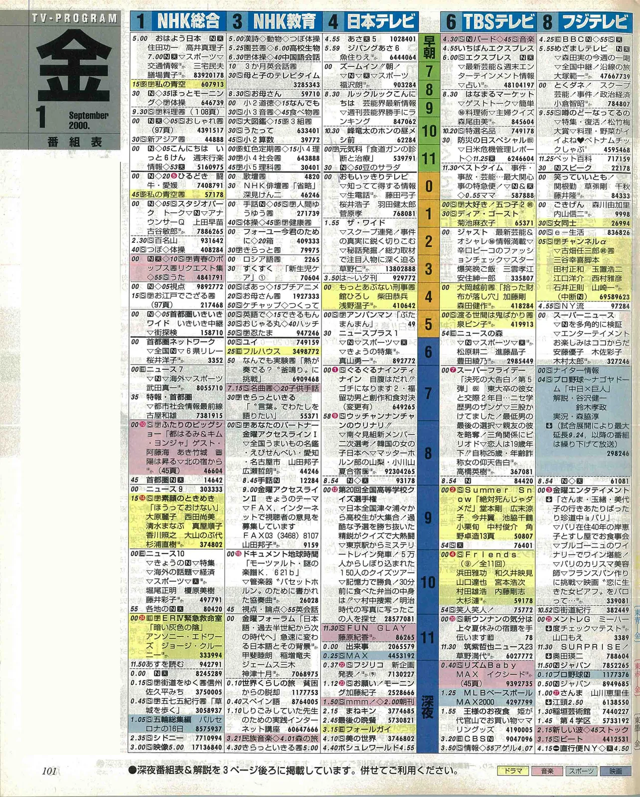 佐藤新のバースデー番組表（左）　2000年9月1日