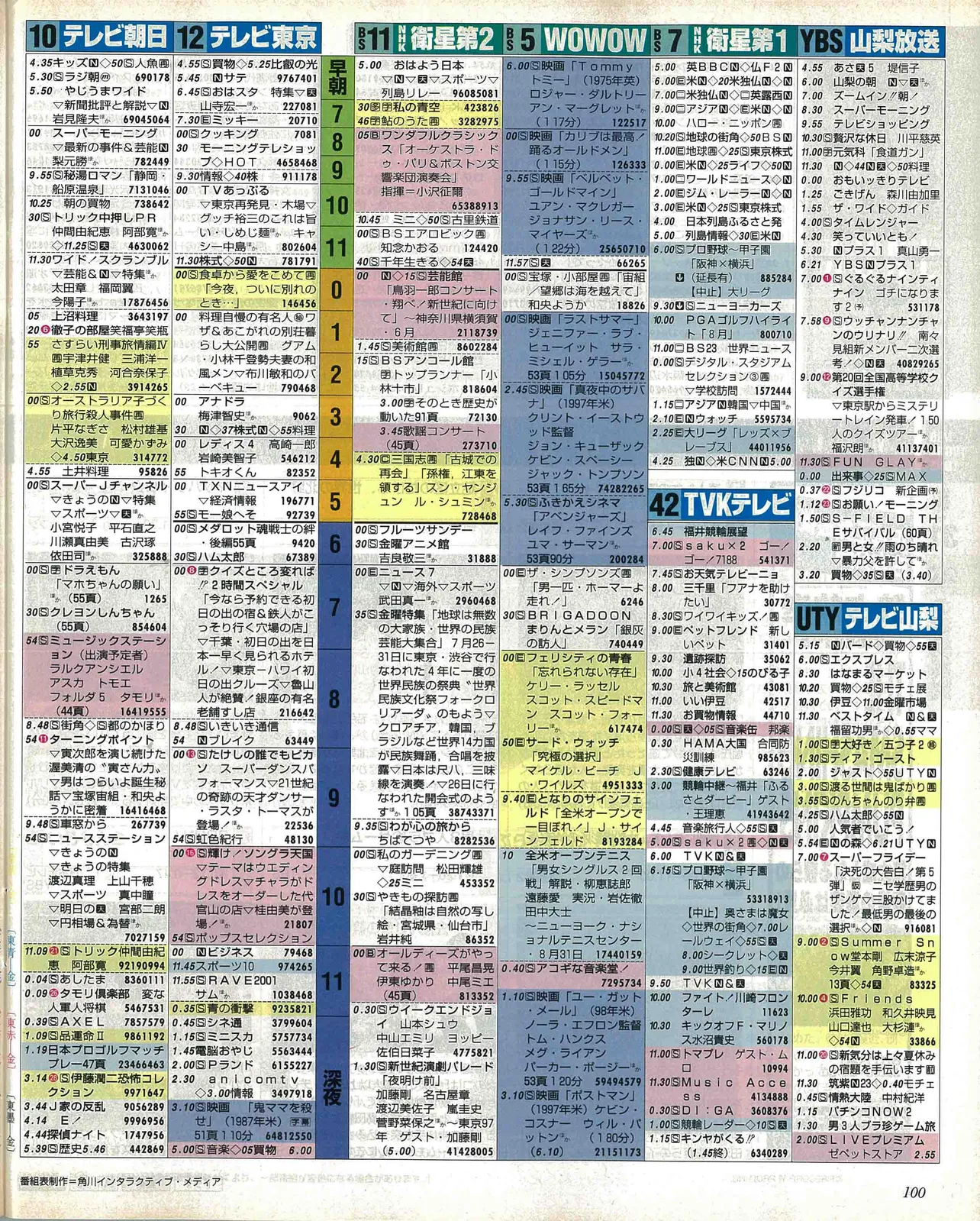 佐藤新のバースデー番組表（右）　2000年9月1日