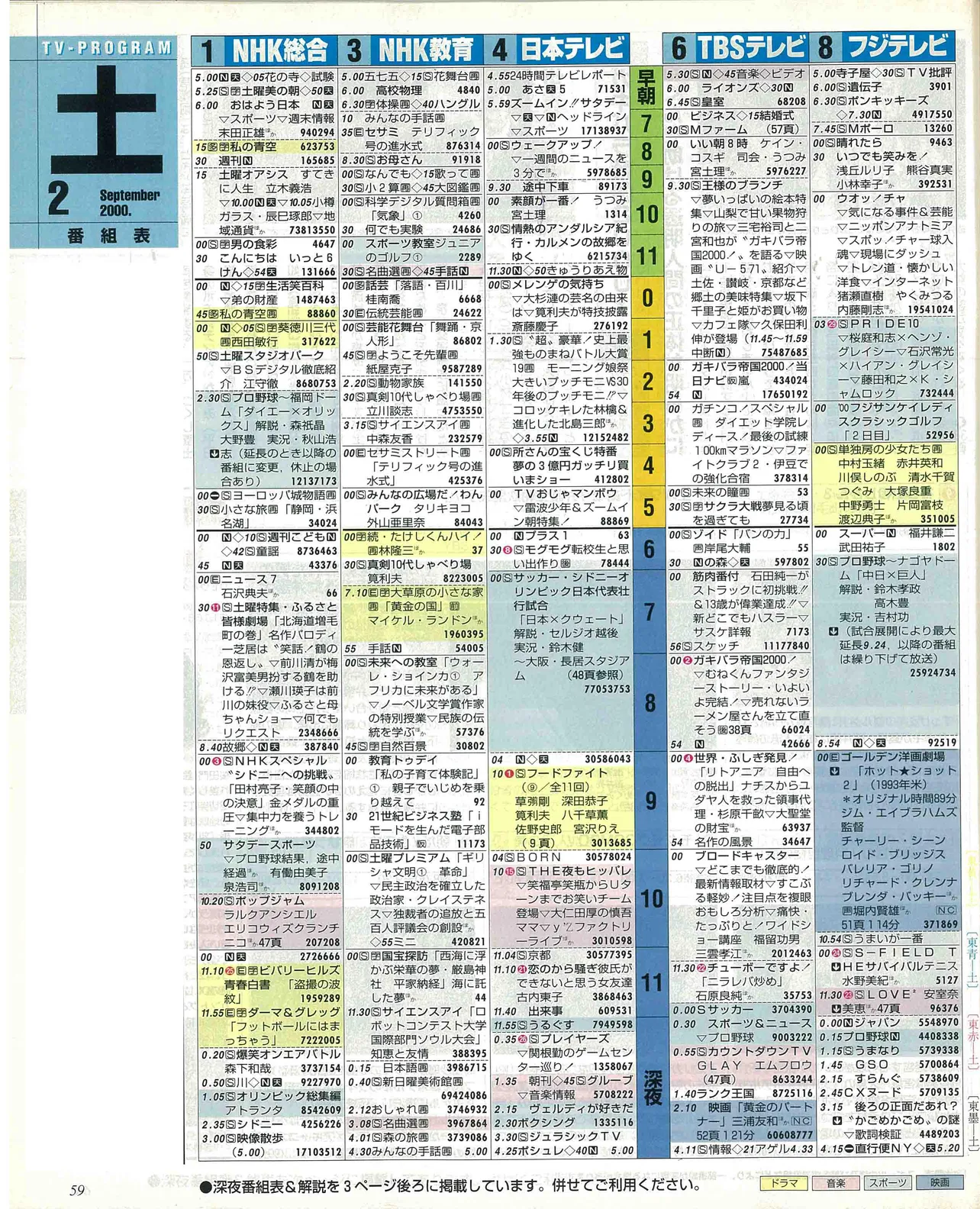 松井奏のバースデー番組表（左）　2000年9月2日