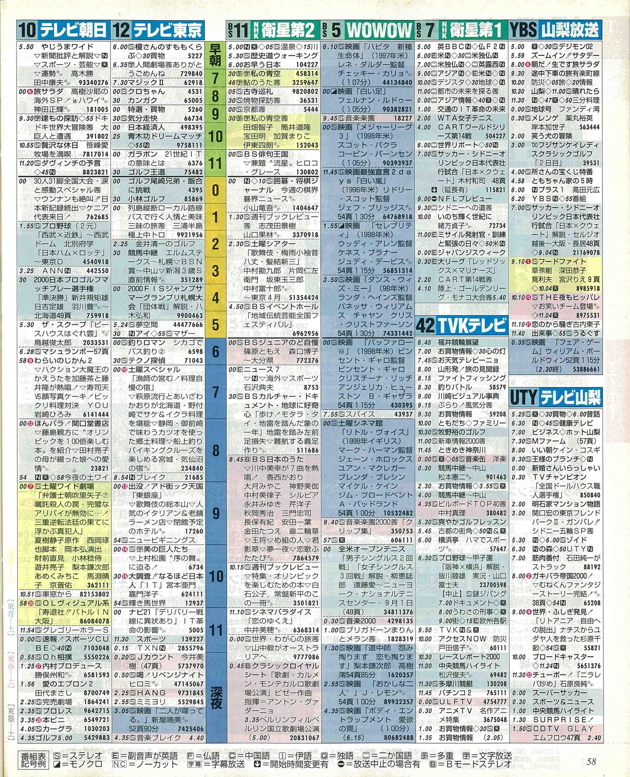 松井奏のバースデー番組表（右）　2000年9月2日