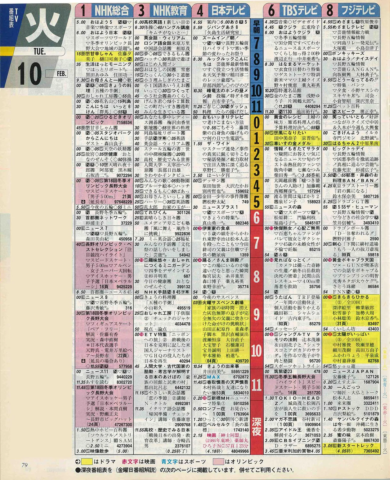 椿泰我のバースデー番組表（左）　1998年2月10日