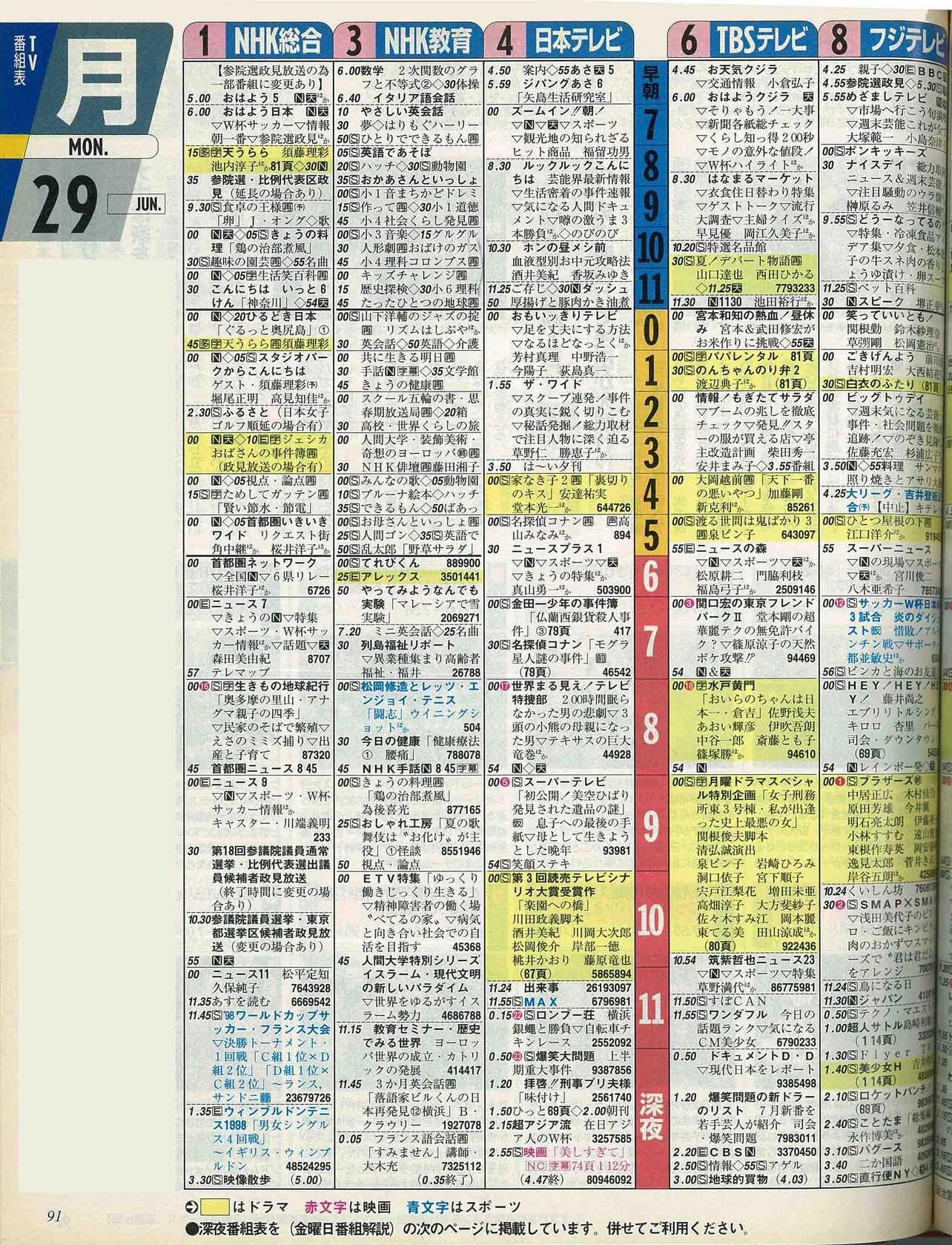 鈴木大河のバースデー番組表（左）　1998年6月29日