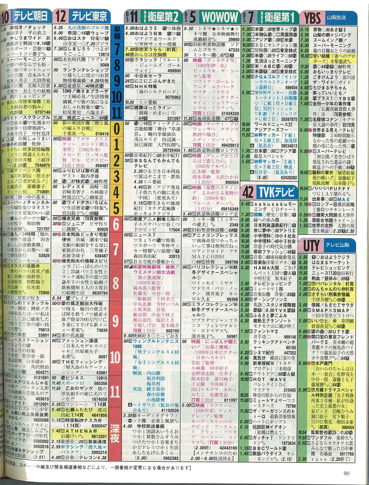 鈴木大河のバースデー番組表（右）　1998年6月29日