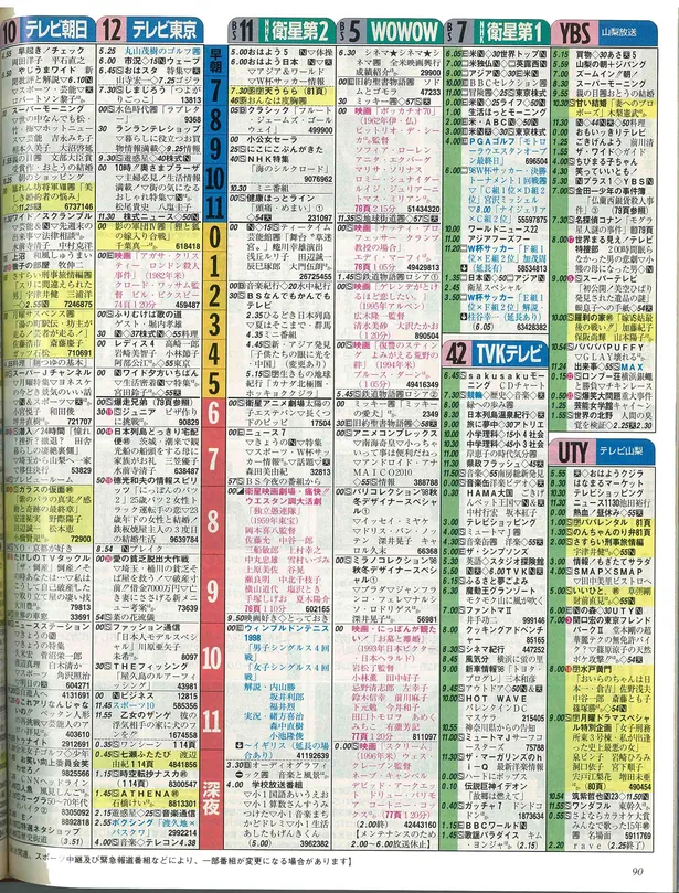 画像 Impactorsのメンバーが 生まれた日の番組表 を見てみた 6 15 Webザテレビジョン