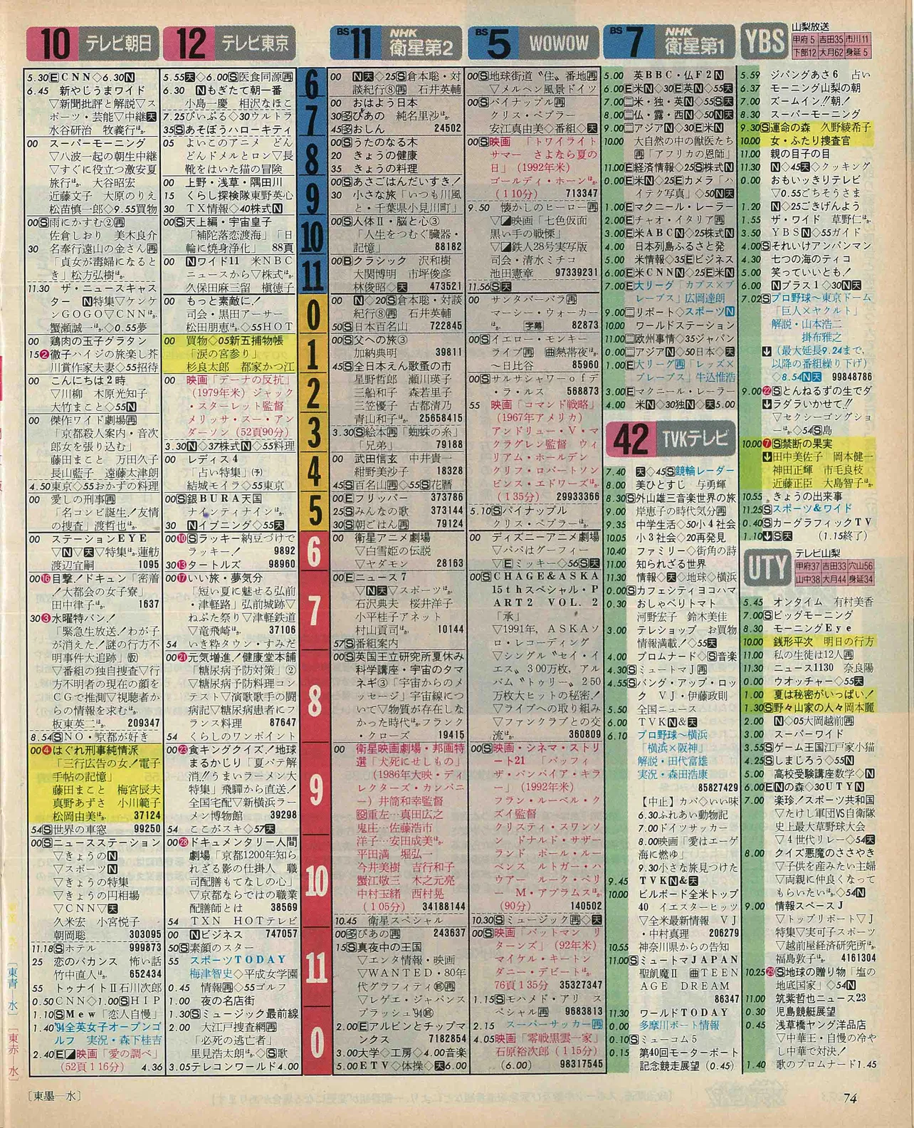 末澤誠也のバースデー番組表（右）　1994年8月24日