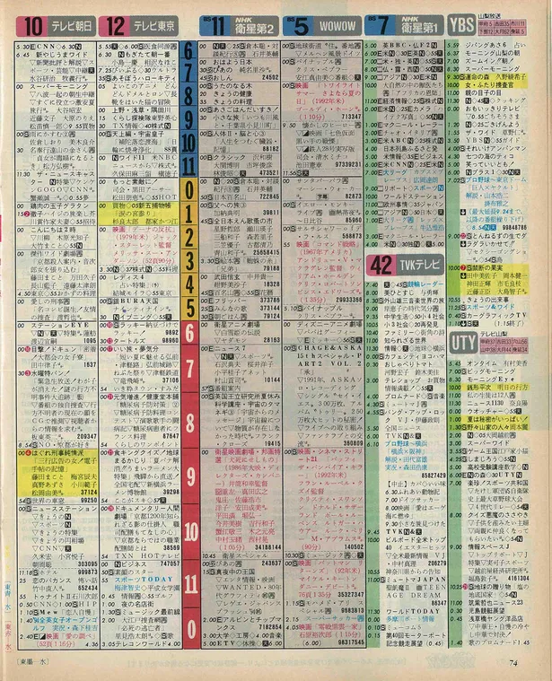 画像 Aぇ Groupのメンバーが 生まれた日の番組表 を見てみた 4 13 Webザテレビジョン