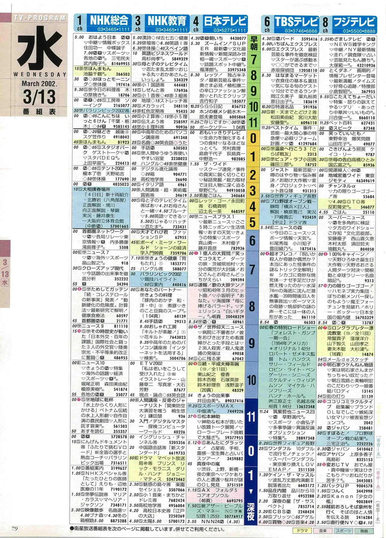 佐野晶哉のバースデー番組表（左）　2002年3月13日