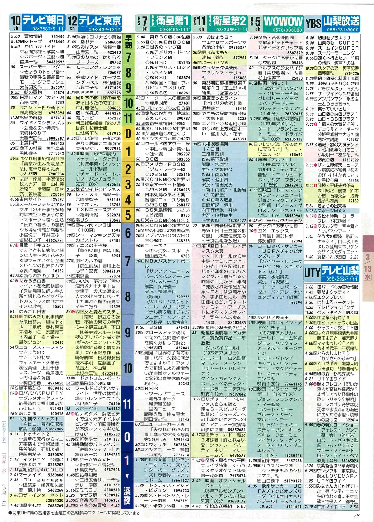 佐野晶哉のバースデー番組表（右）　2002年3月13日