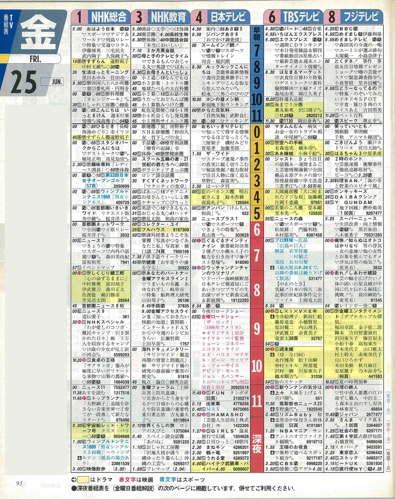 小島健のバースデー番組表（左）　1999年6月25日